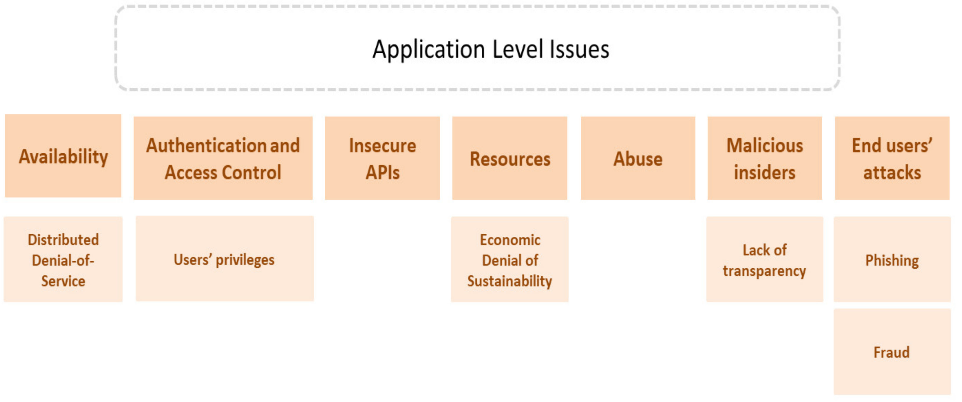 Applsci 11 09005 g008