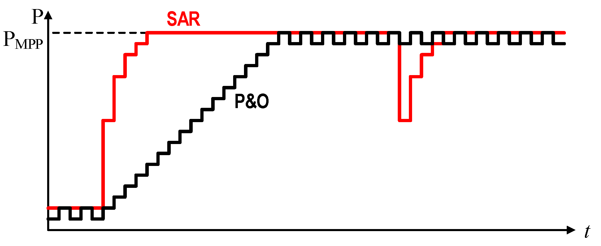Applsci 11 09006 g002