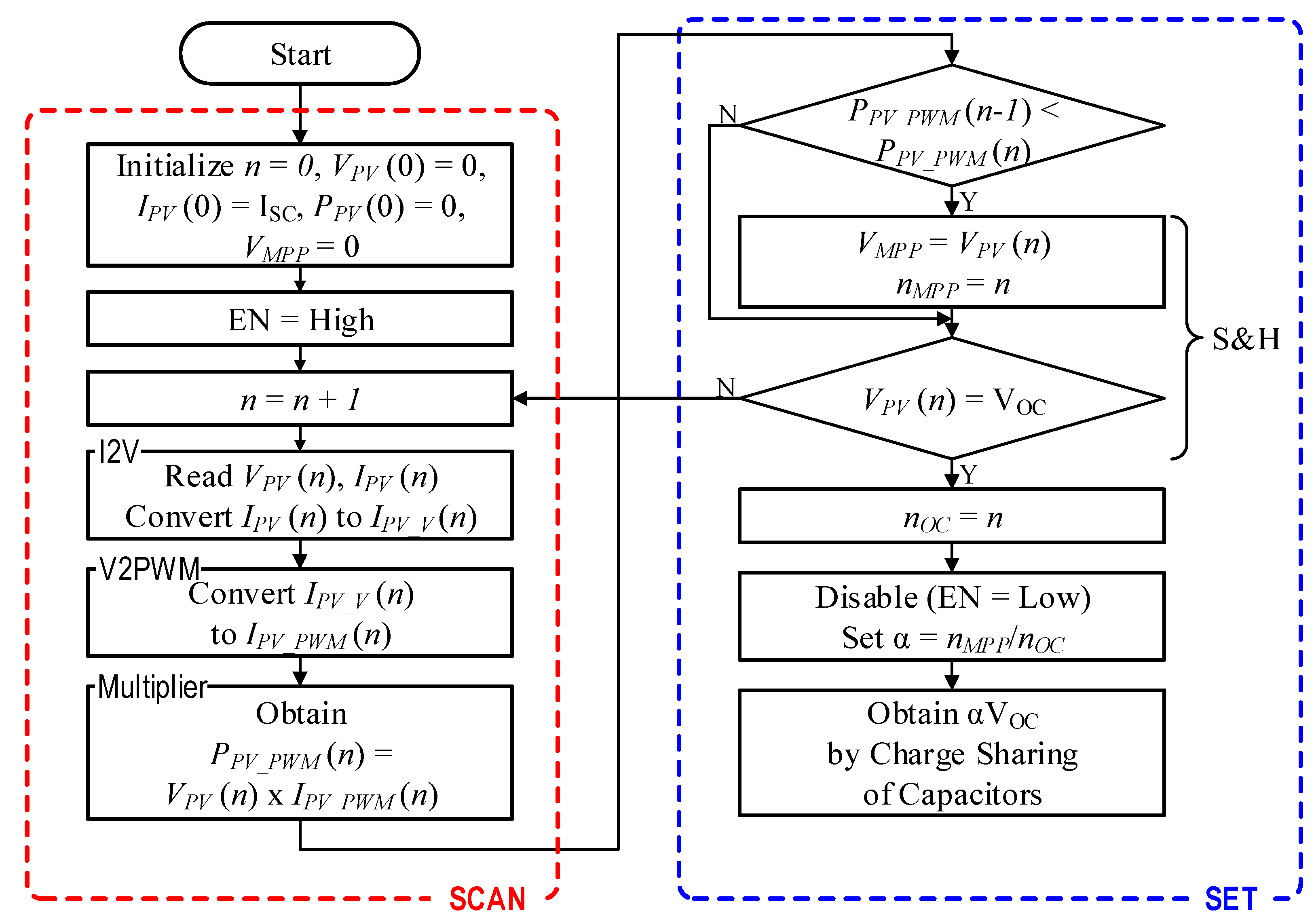 Applsci 11 09006 g008