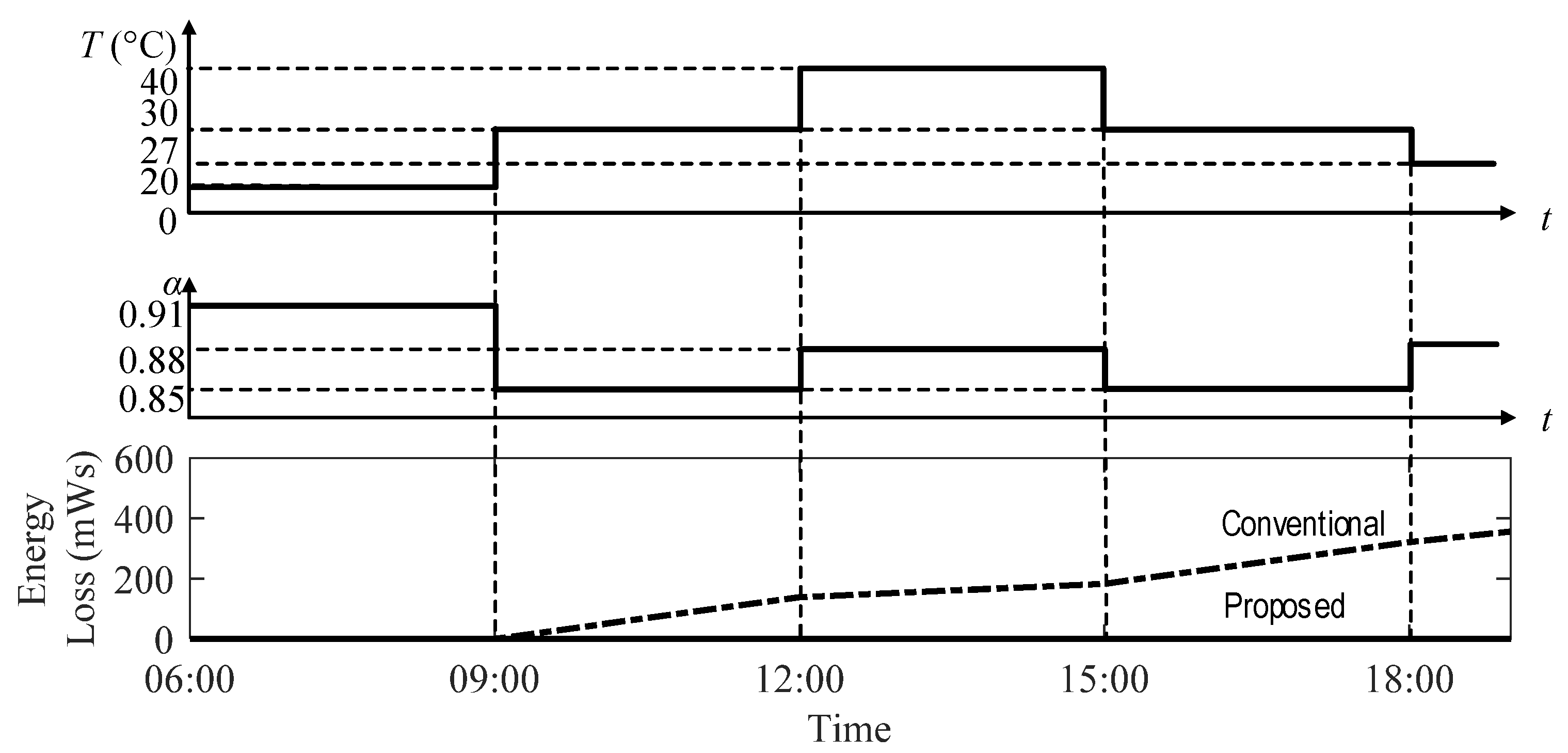 Applsci 11 09006 g015