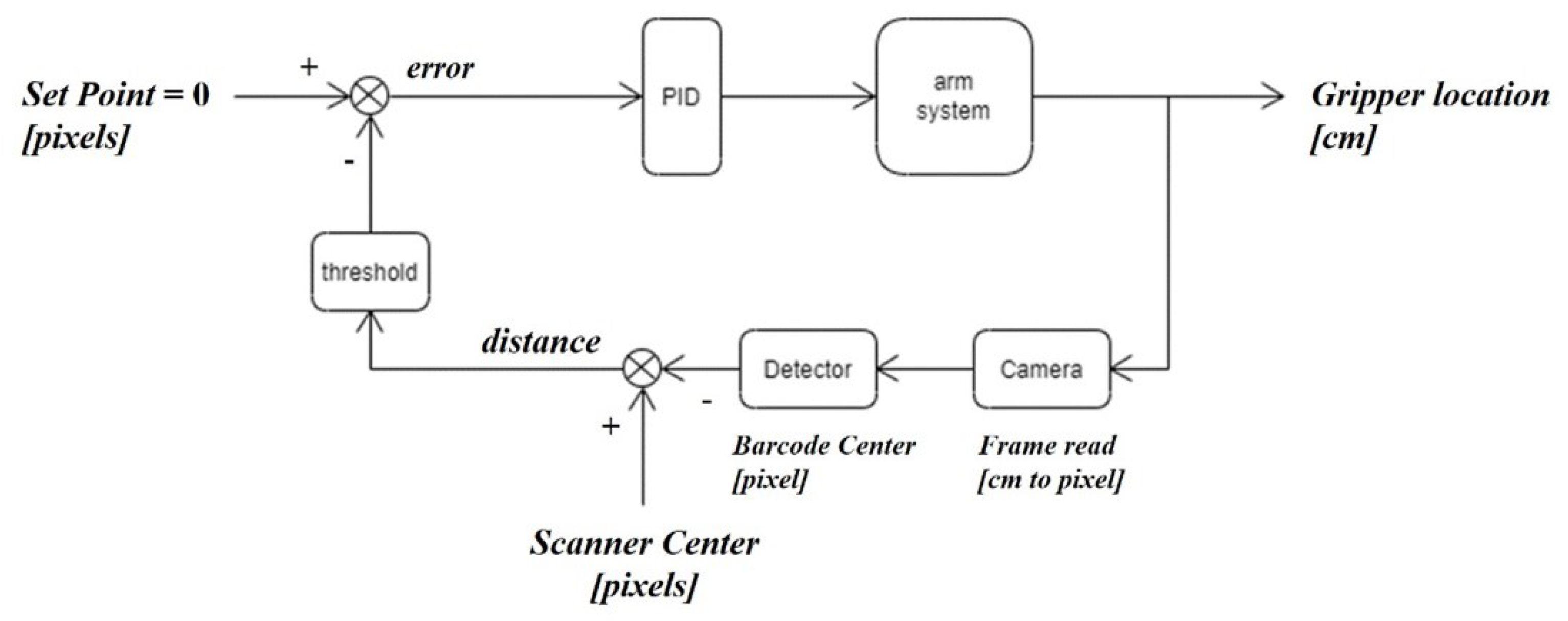 Applsci 11 09007 g012