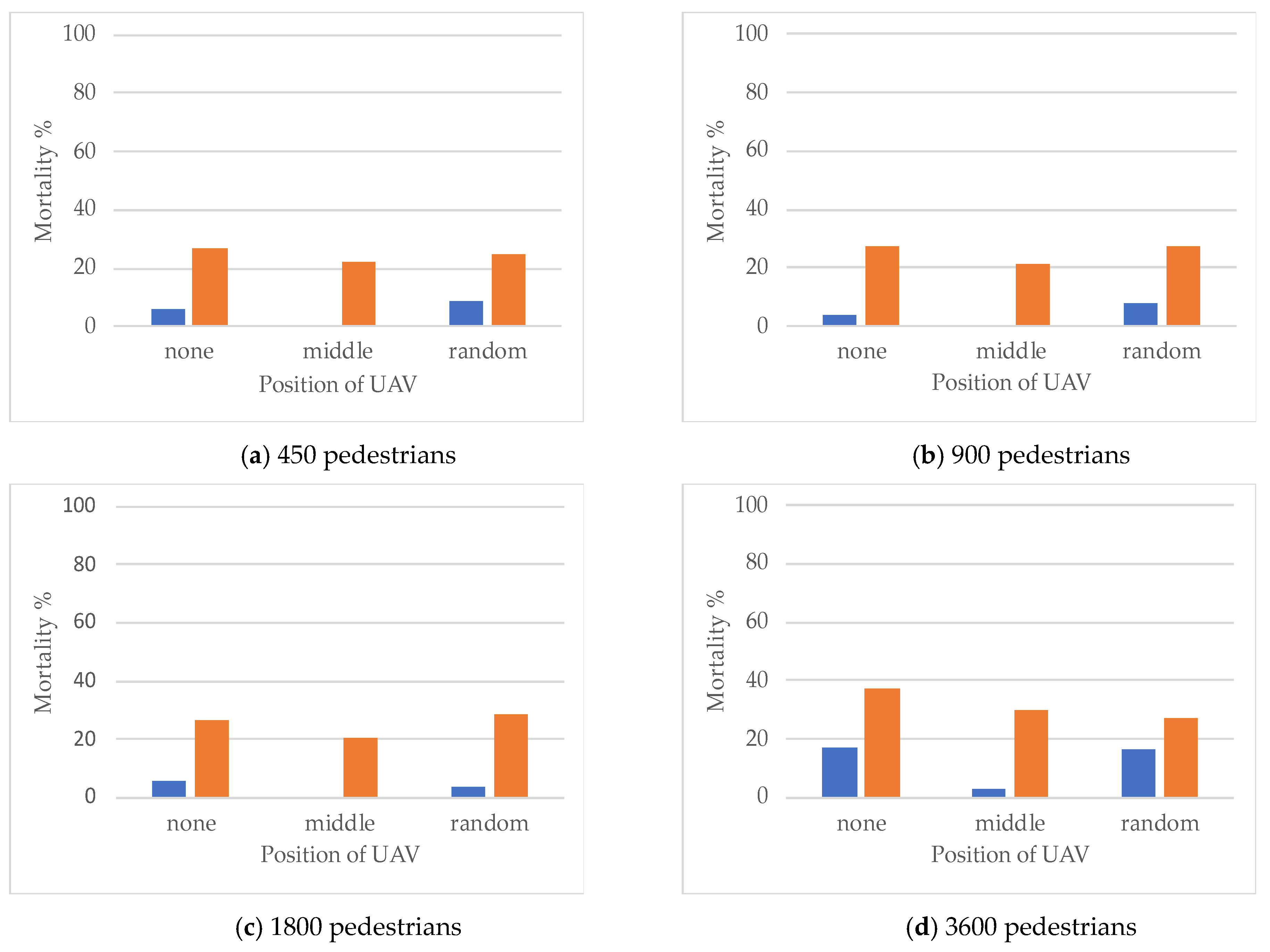 Applsci 11 09009 g006a