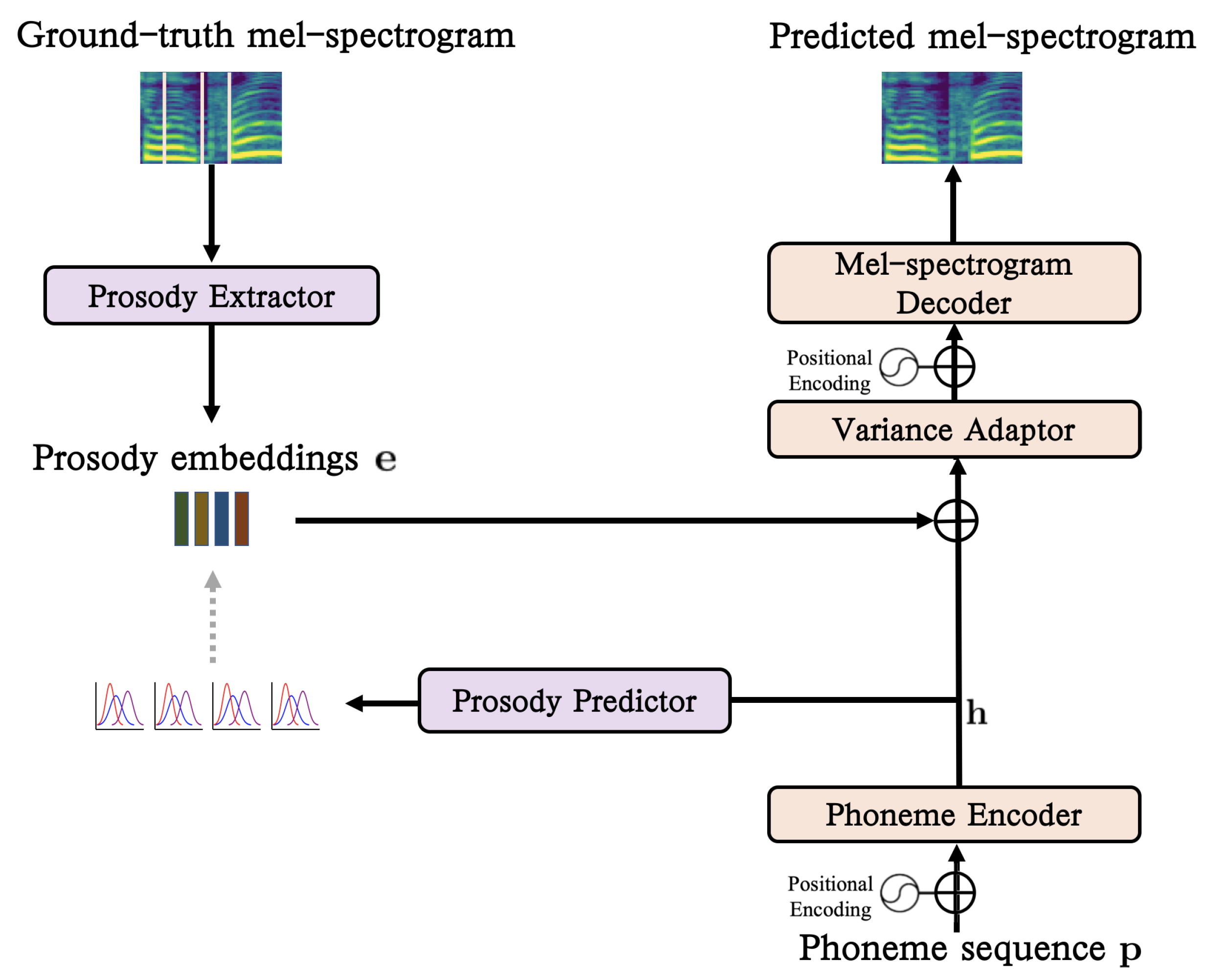 Applsci 11 09010 g001