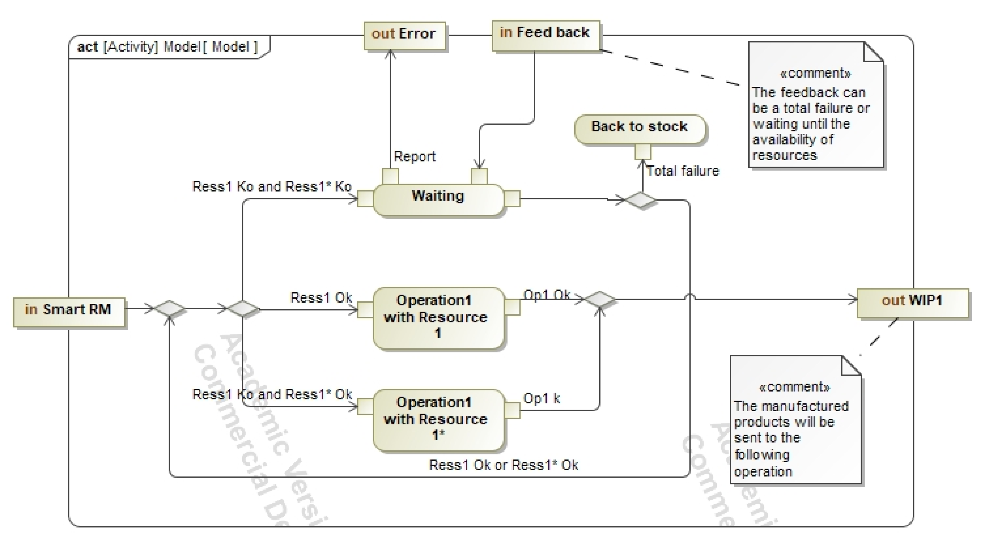 Applsci 11 09013 g003