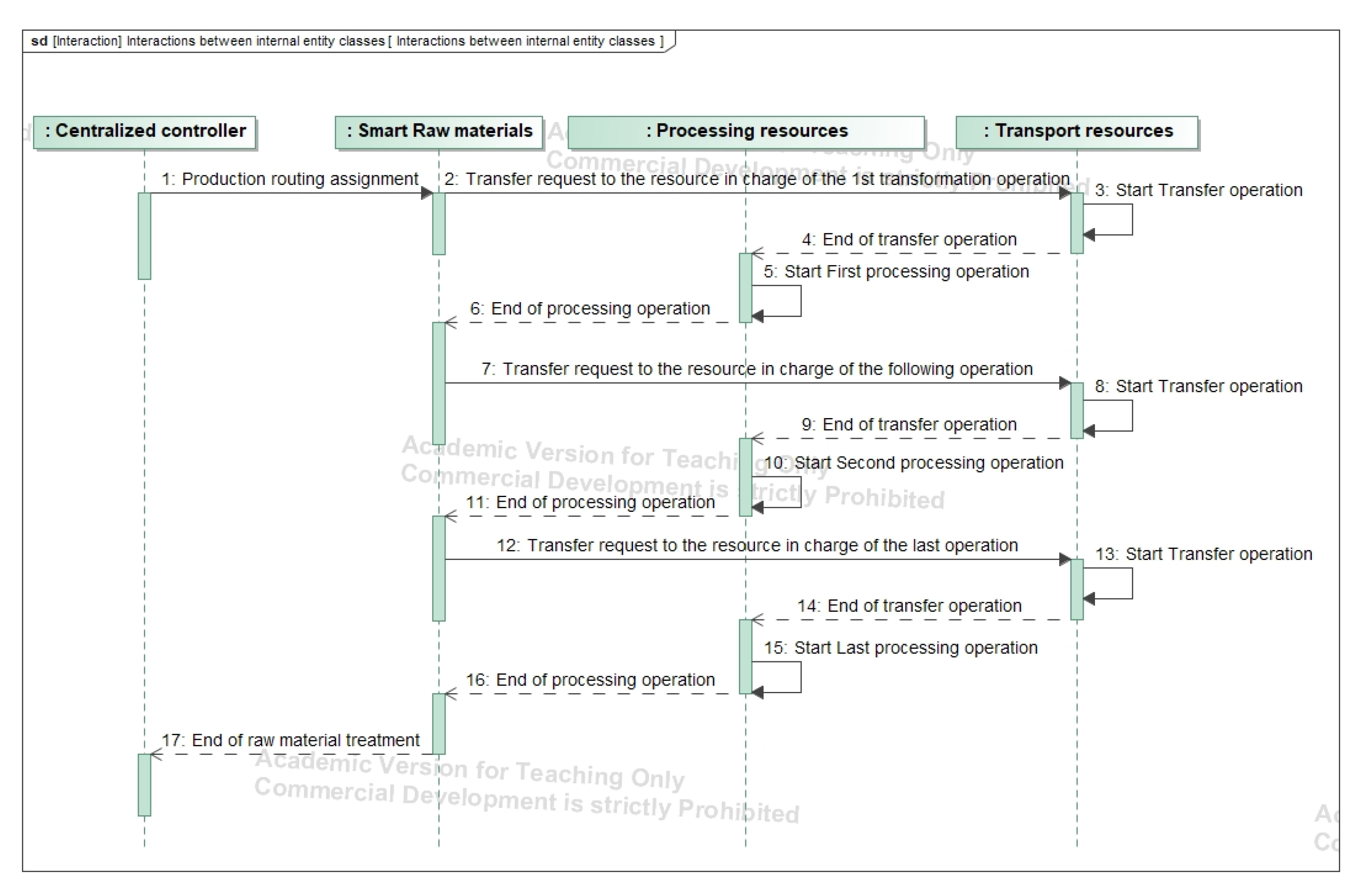 Applsci 11 09013 g005