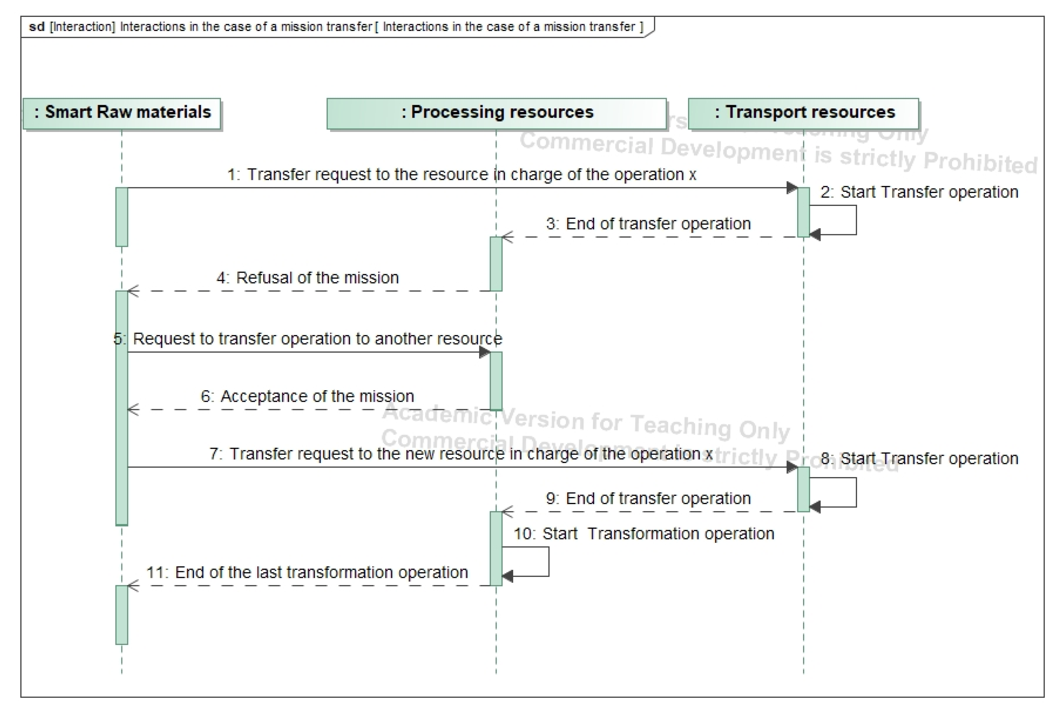 Applsci 11 09013 g006