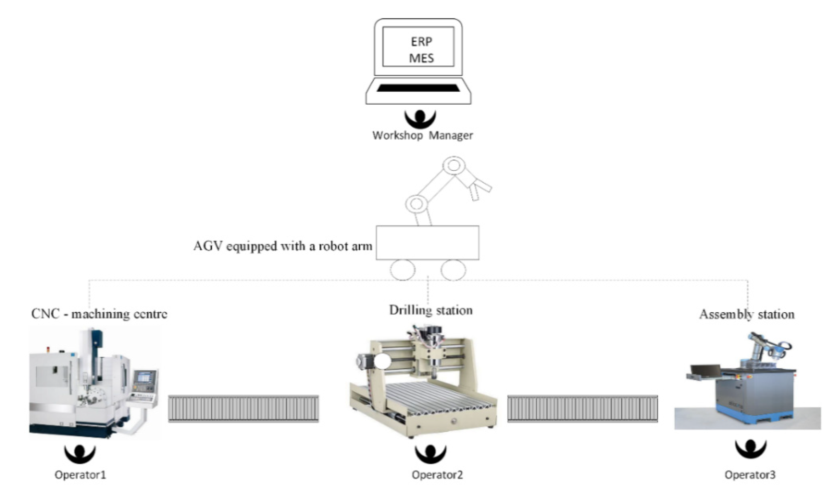 Applsci 11 09013 g007