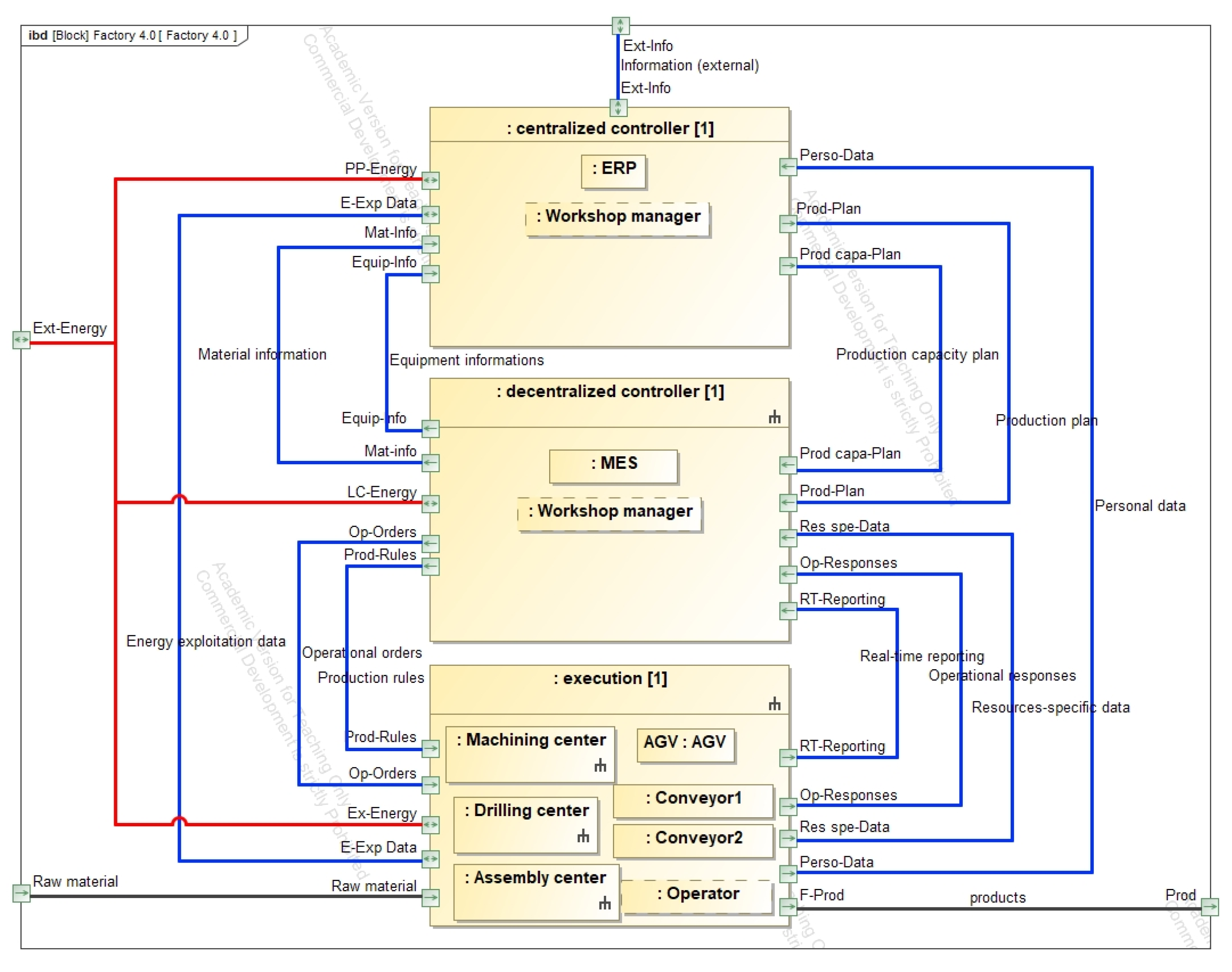 Applsci 11 09013 g009