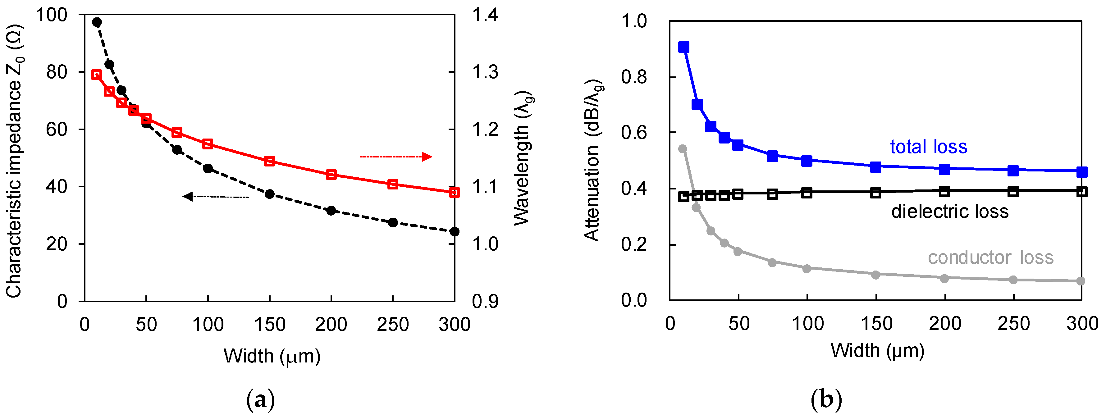 Applsci 11 09017 g002