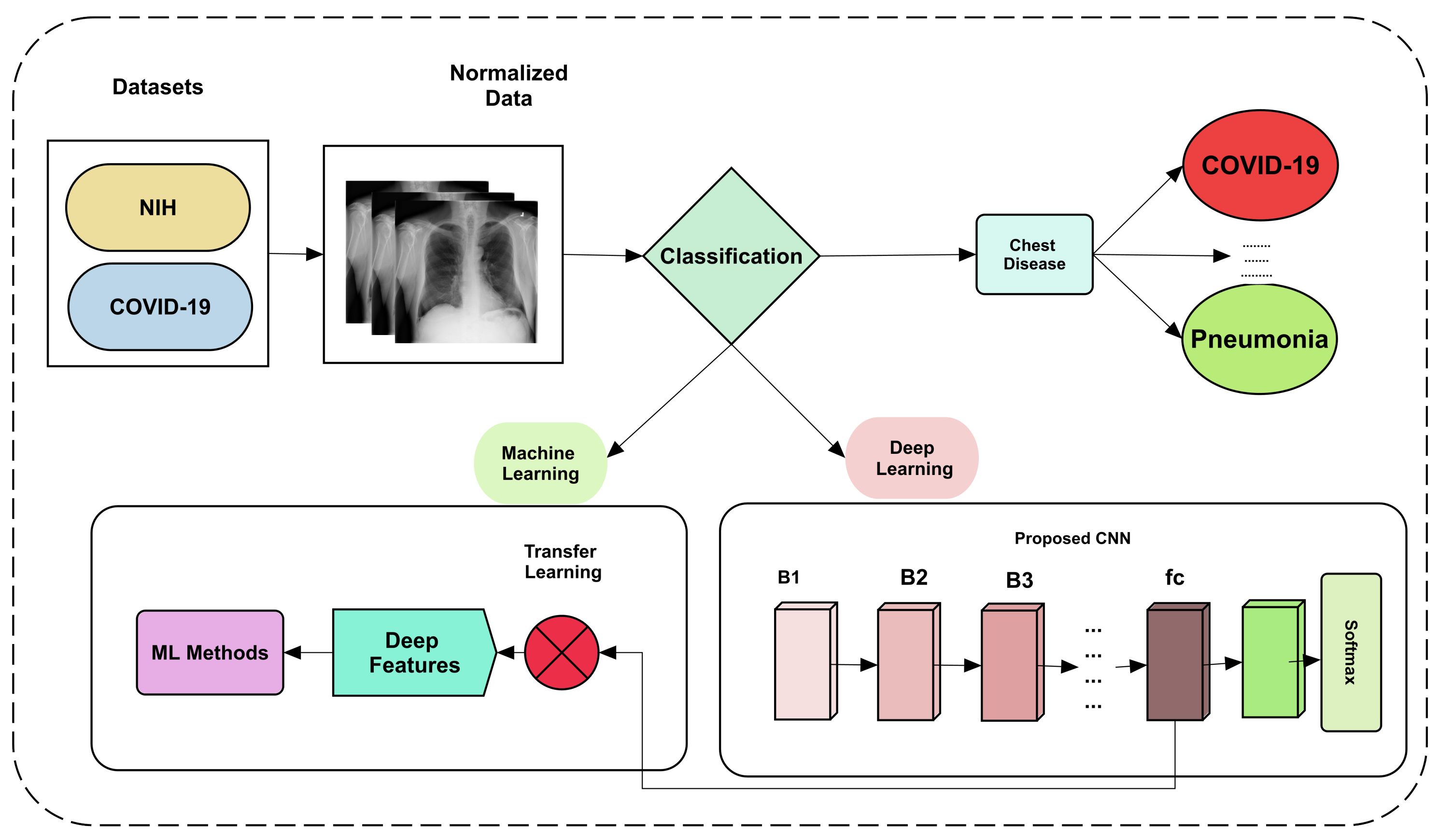 Applsci 11 09023 g001