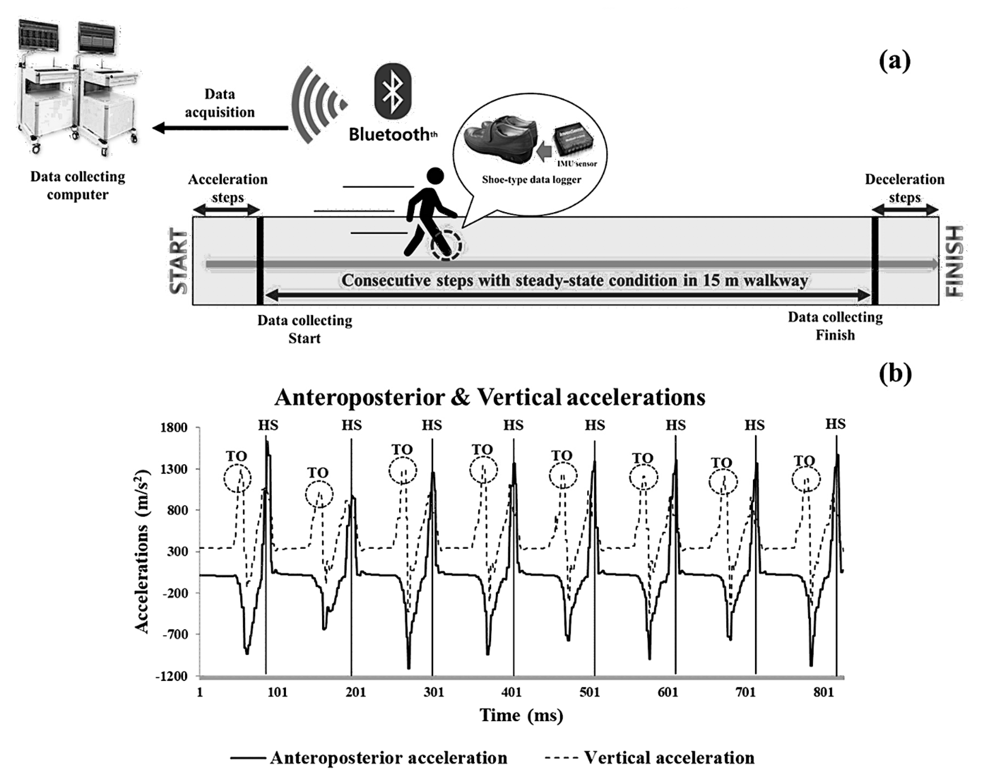 Applsci 11 09029 g002