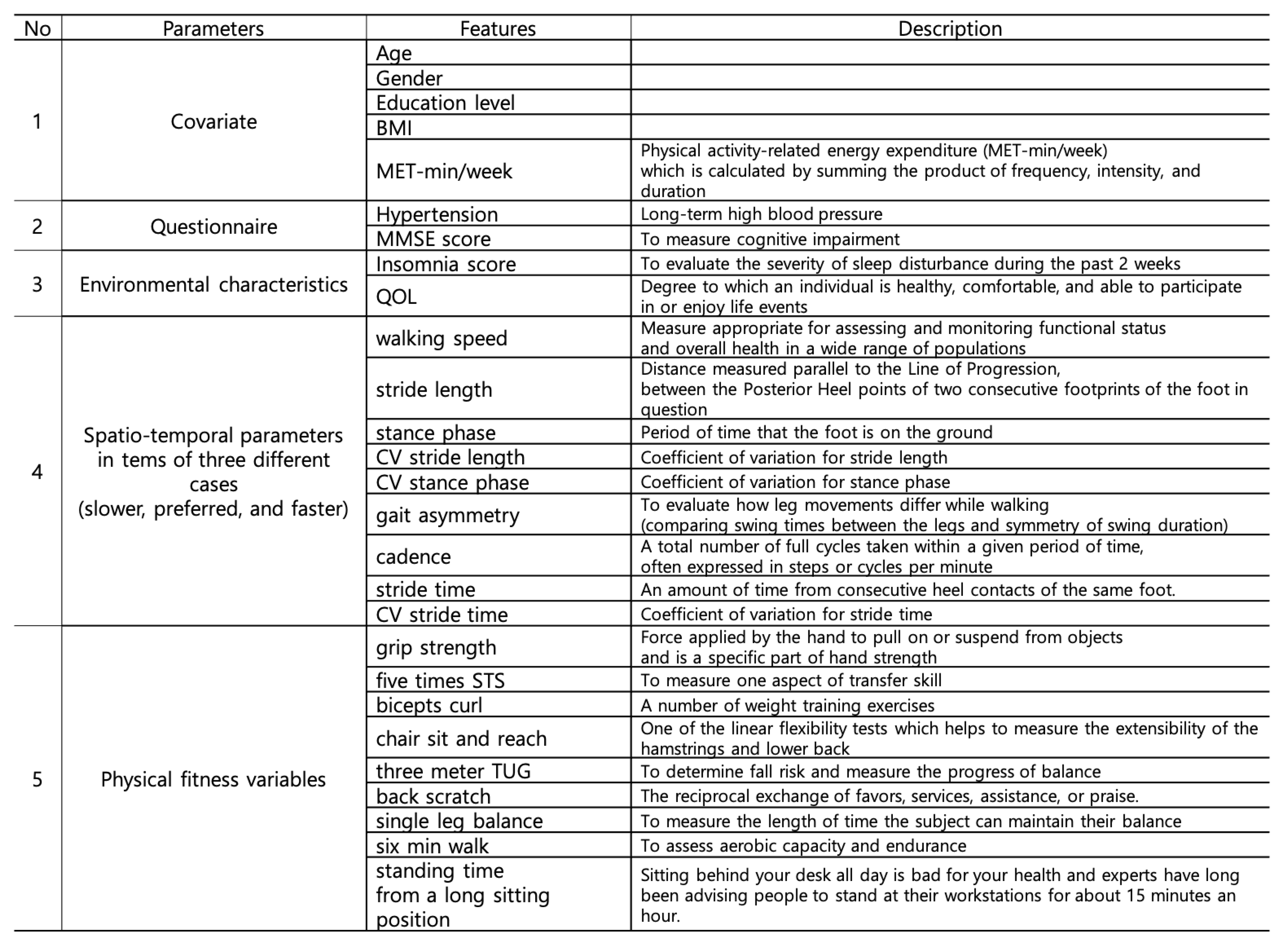 Applsci 11 09029 g003