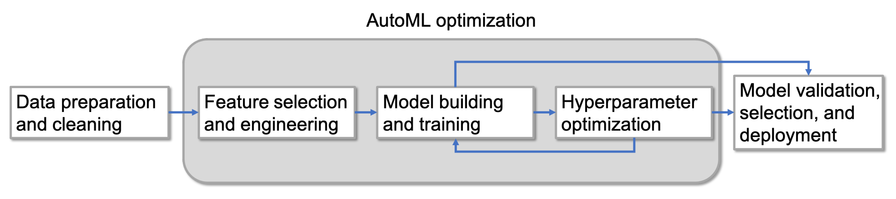 Applsci 11 09029 g004