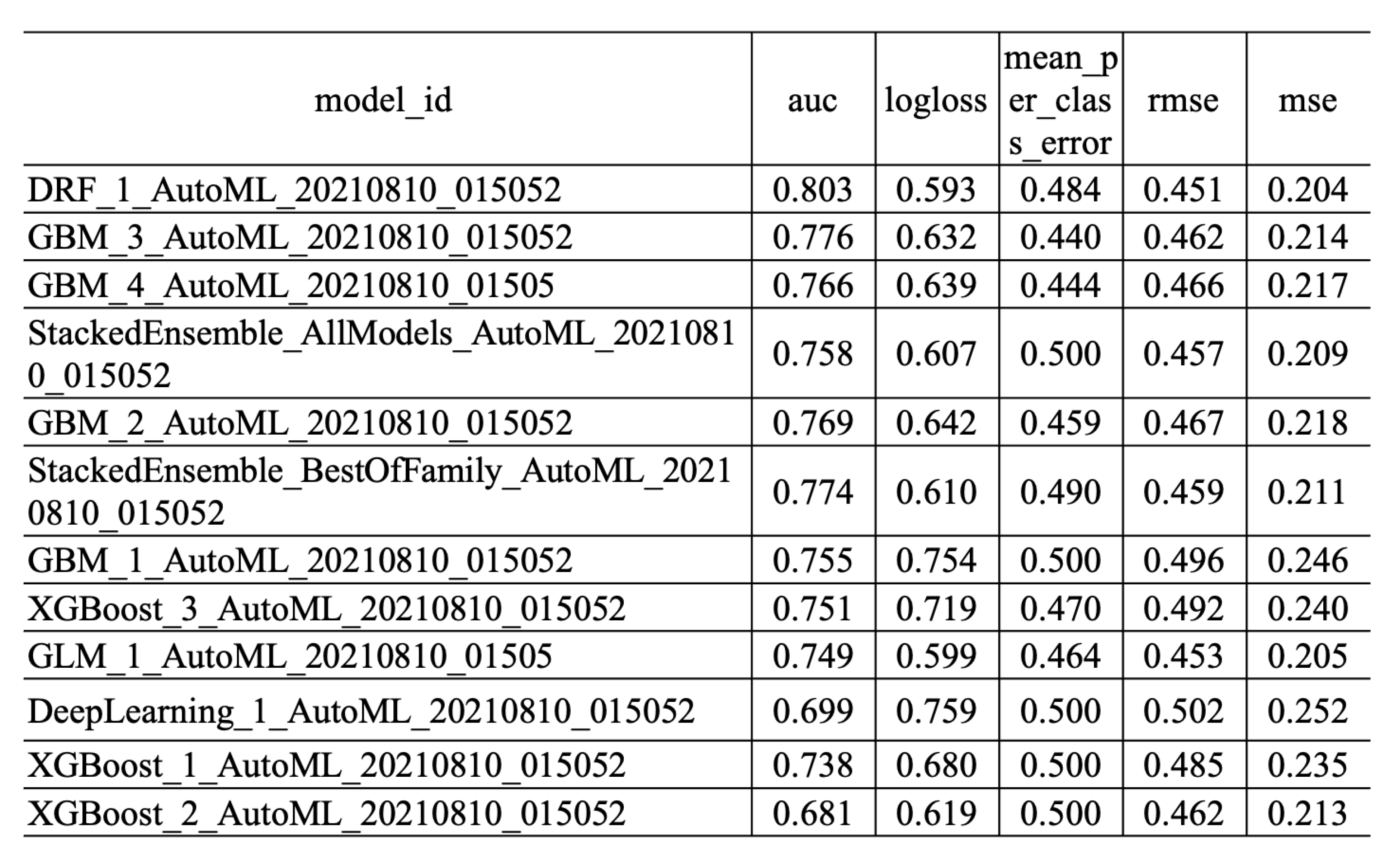 Applsci 11 09029 g007