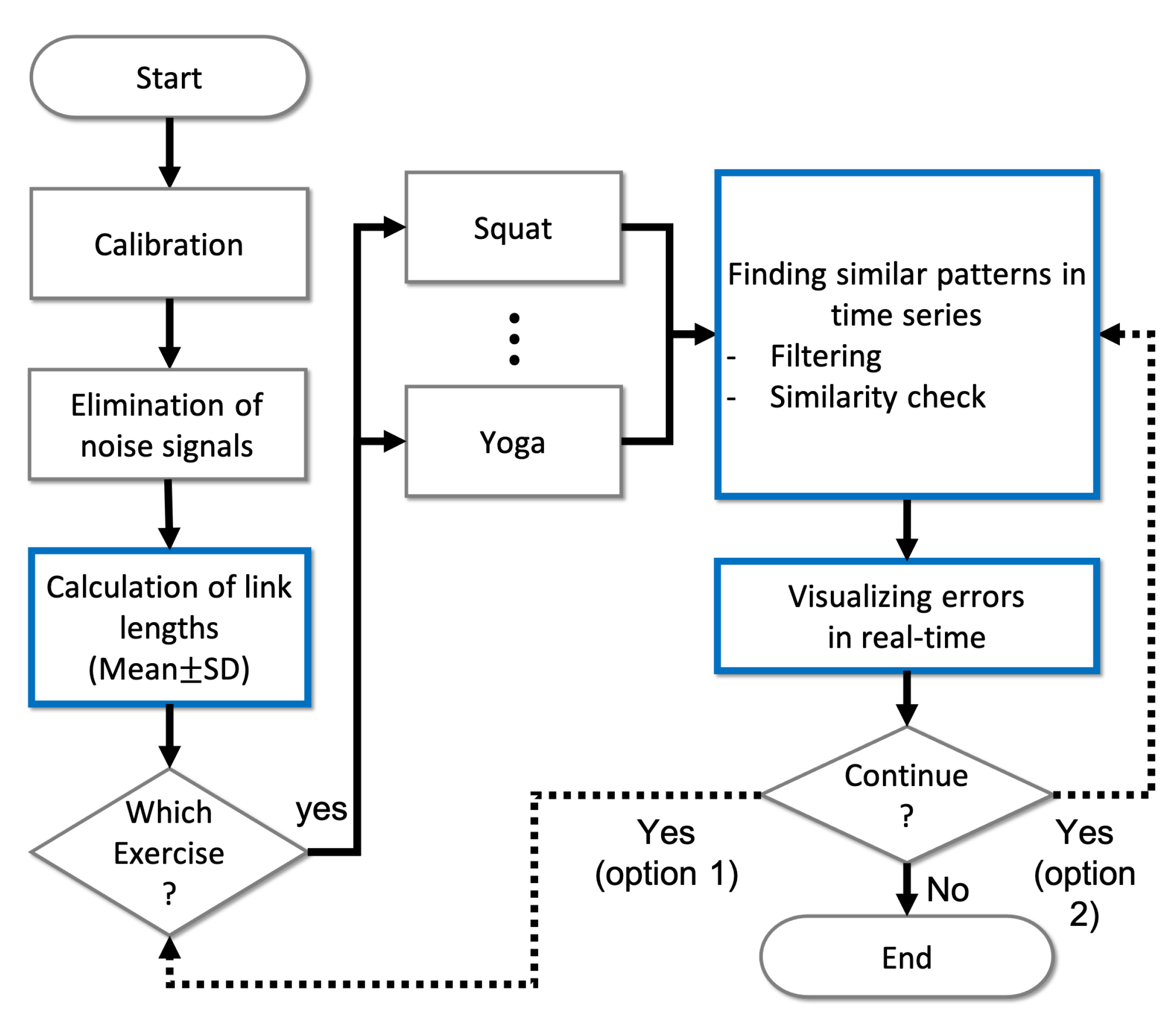 Applsci 11 09029 g010