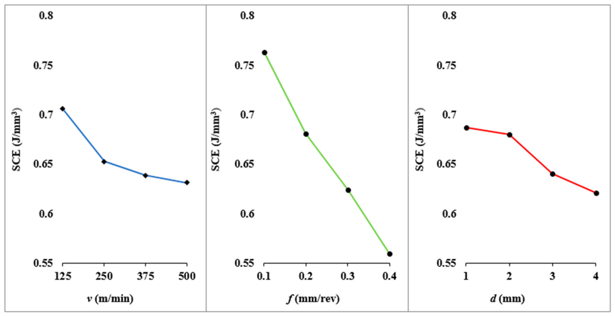 Applsci 11 09032 g004