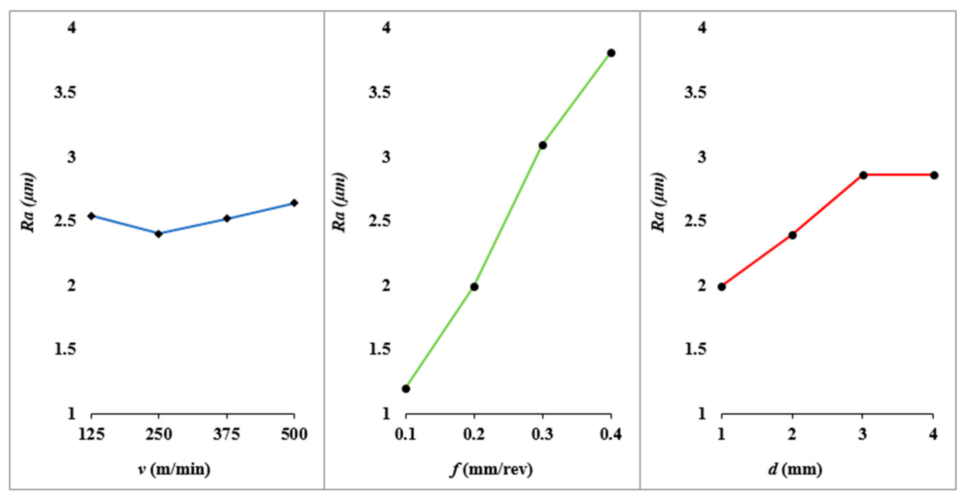 Applsci 11 09032 g005