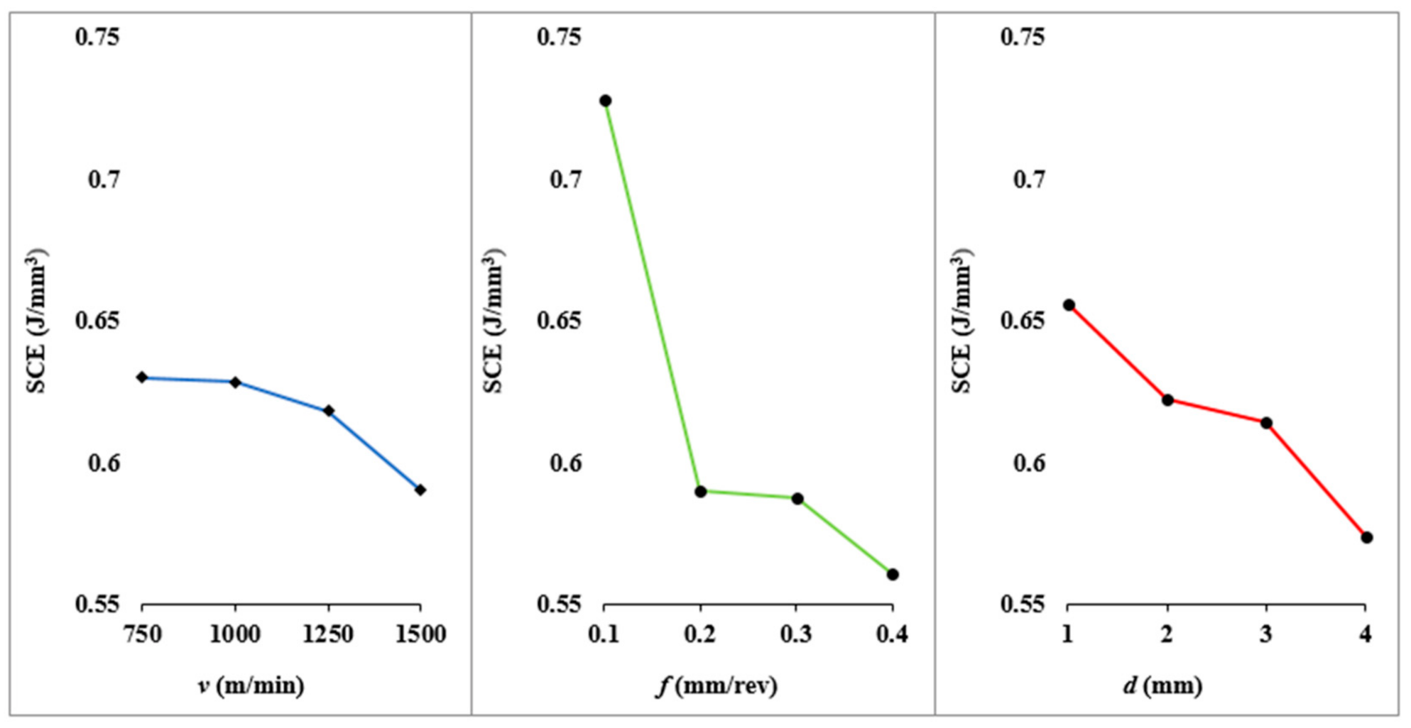 Applsci 11 09032 g006