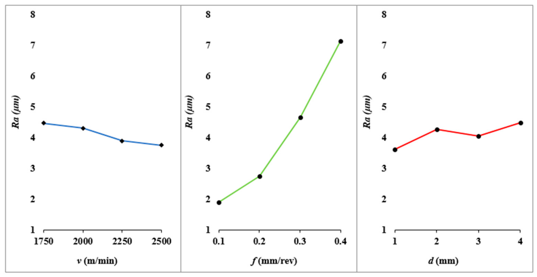 Applsci 11 09032 g010