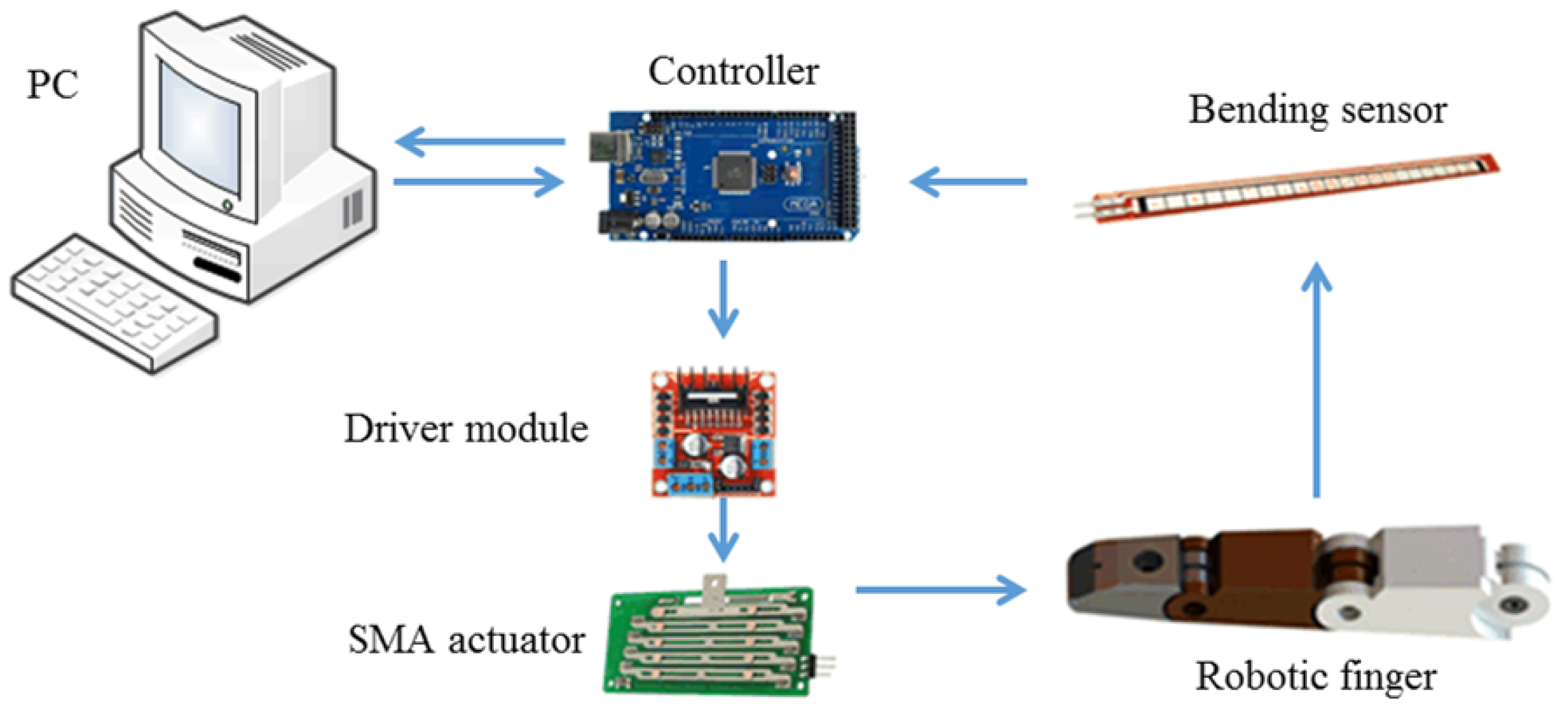 Applsci 11 09040 g004