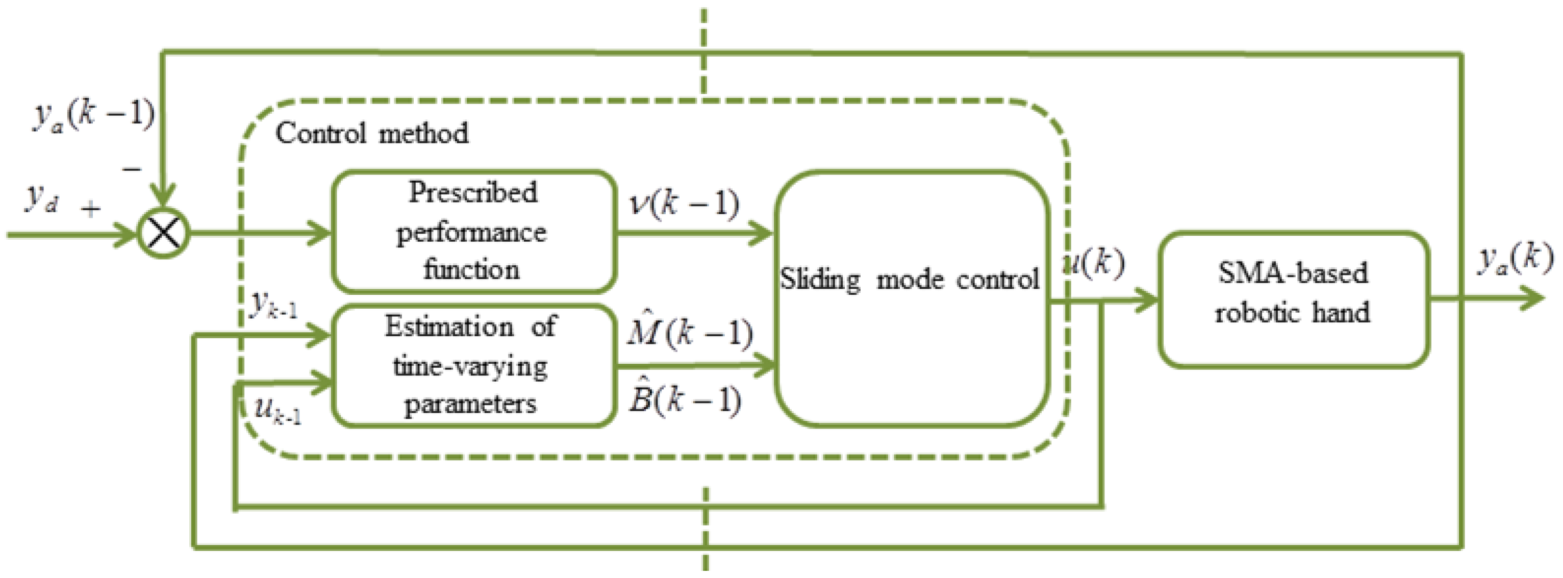 Applsci 11 09040 g005