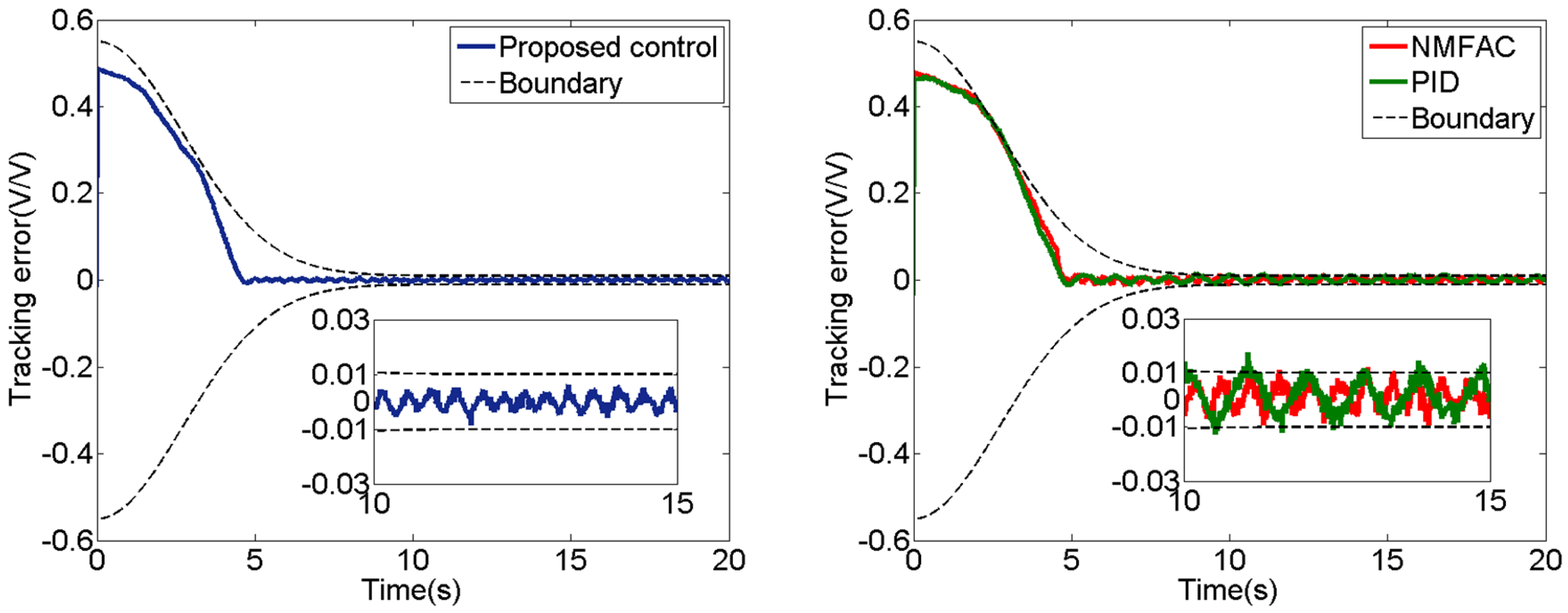 Applsci 11 09040 g007
