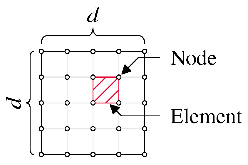 Applsci 11 09041 g002