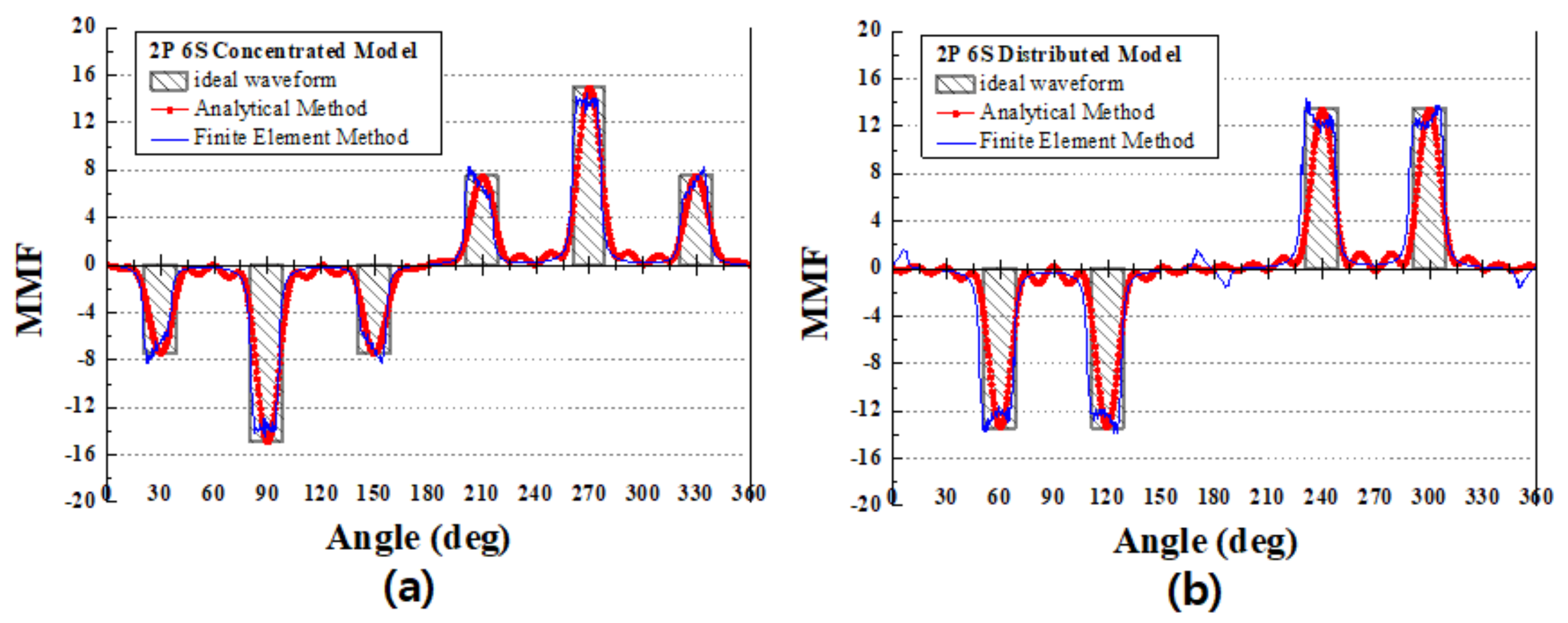 Applsci 11 09060 g004