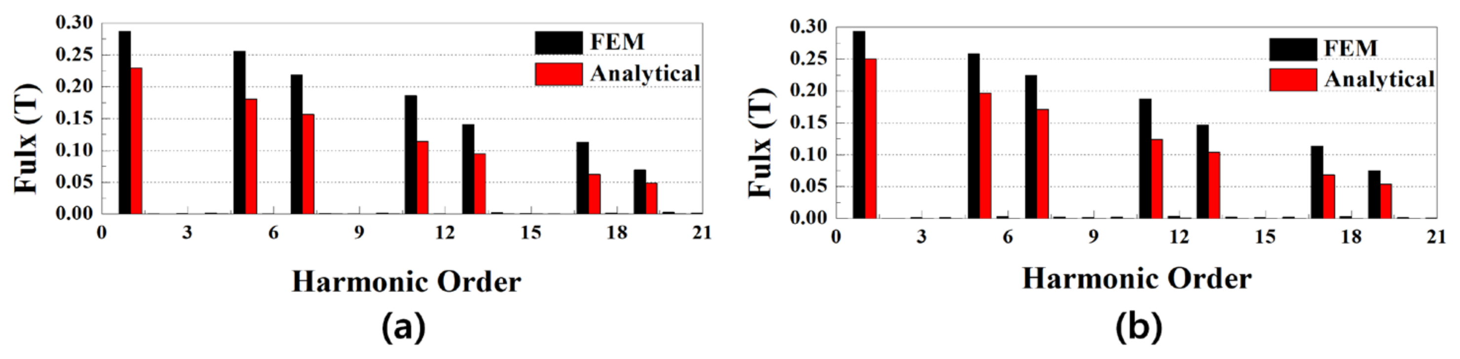 Applsci 11 09060 g005