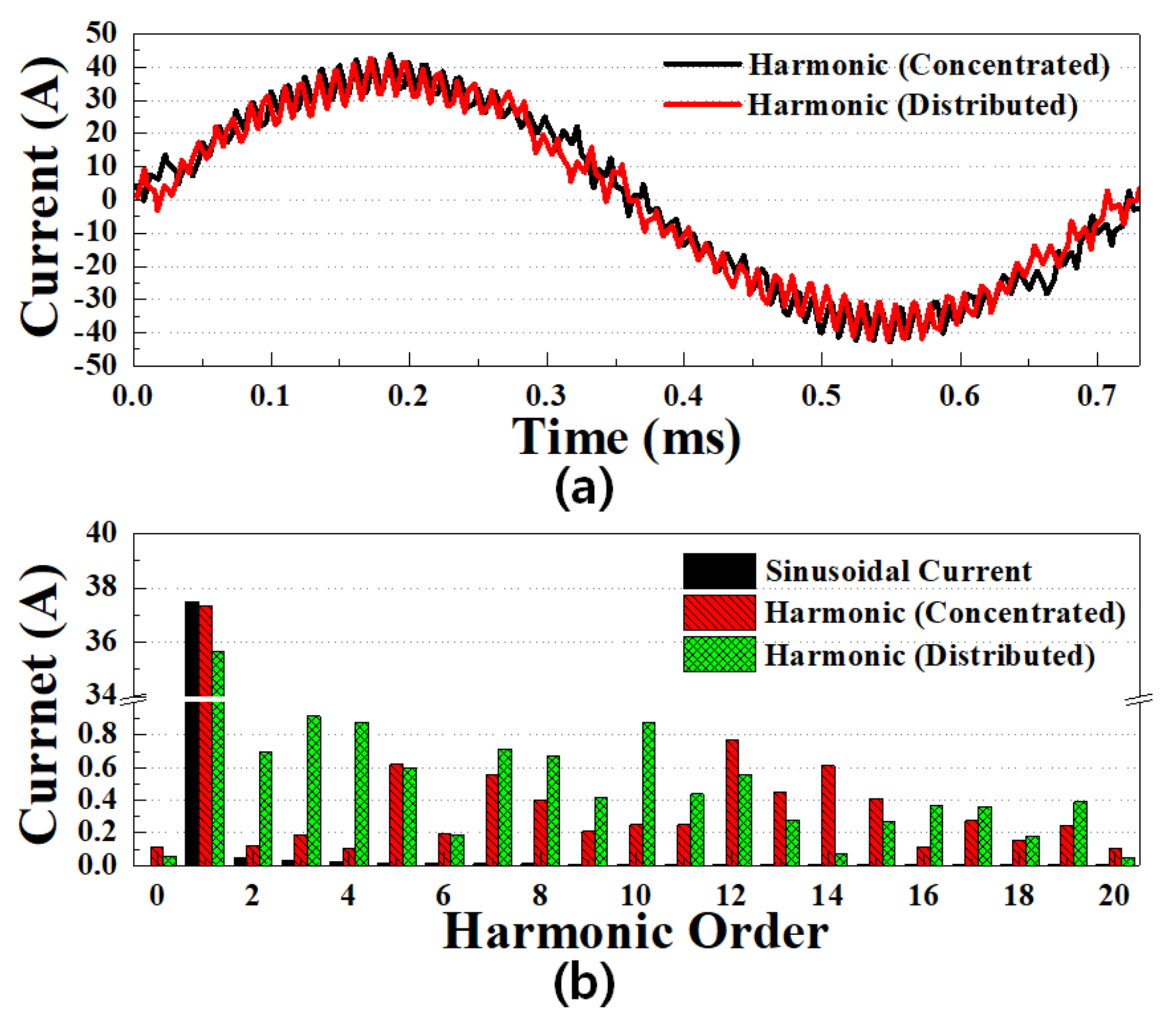Applsci 11 09060 g007