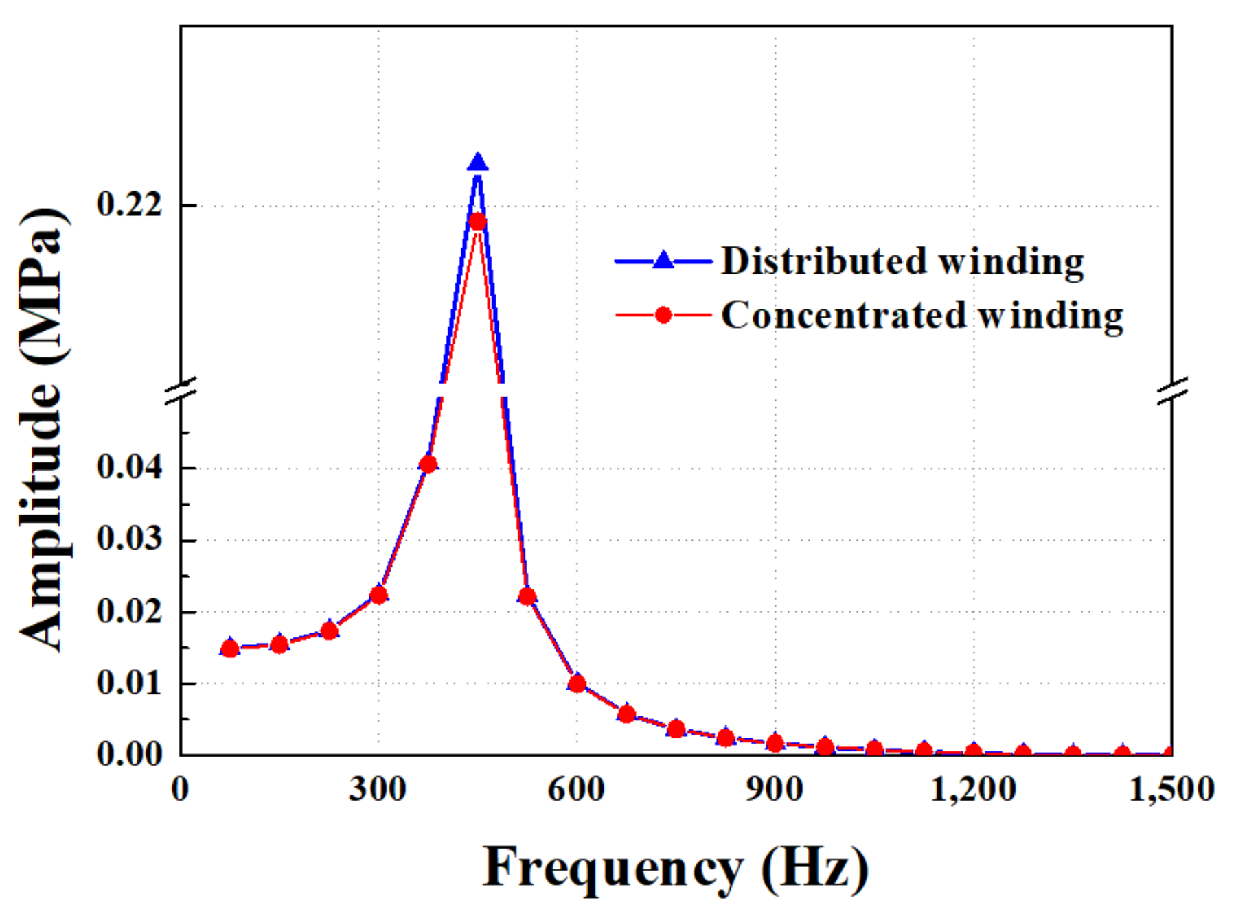Applsci 11 09060 g010