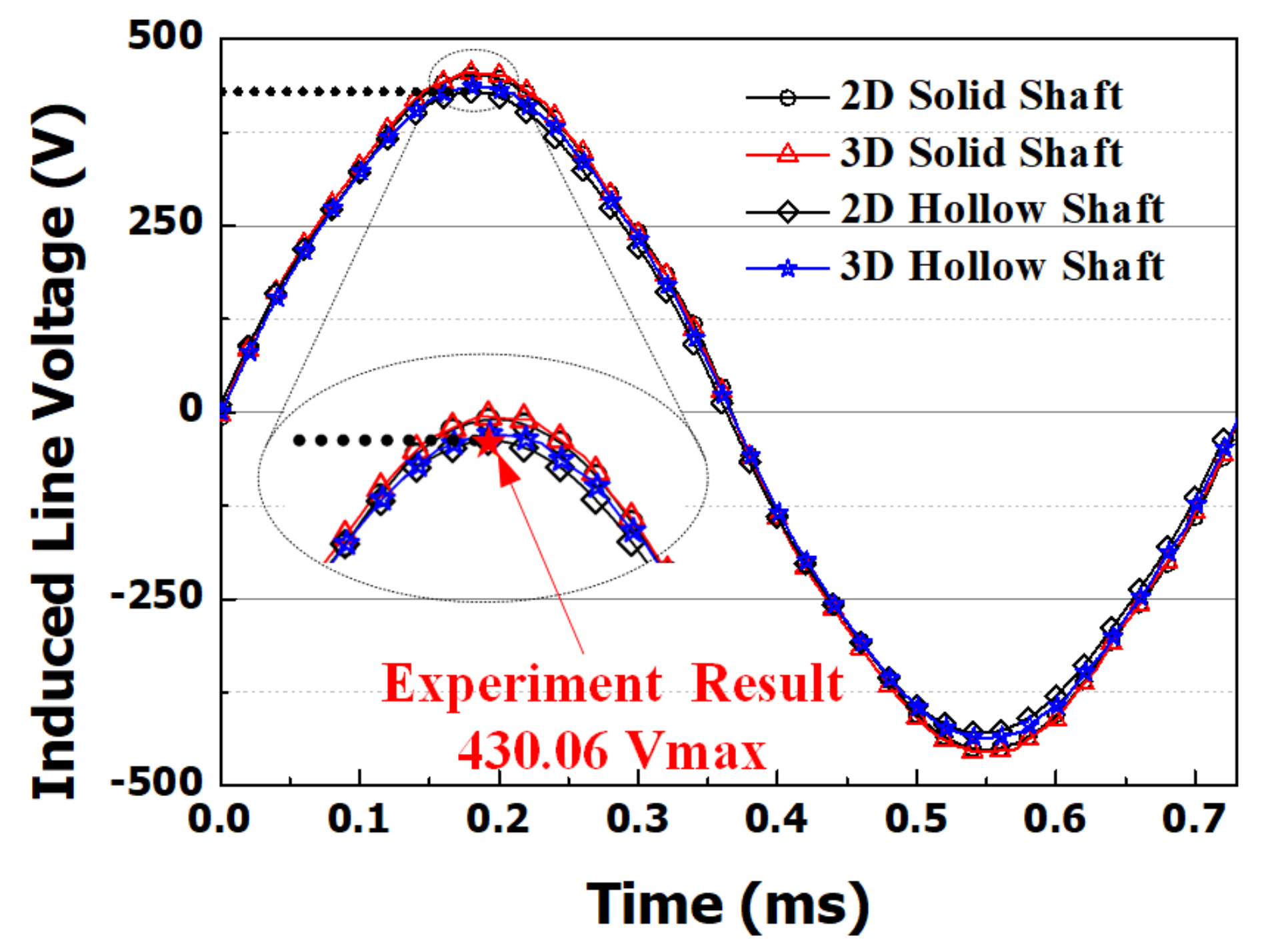 Applsci 11 09060 g011