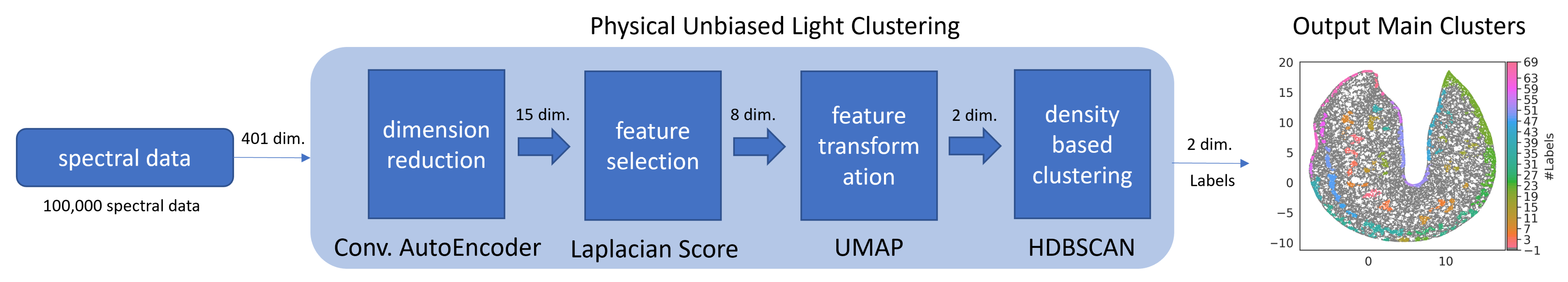 Applsci 11 09062 g003