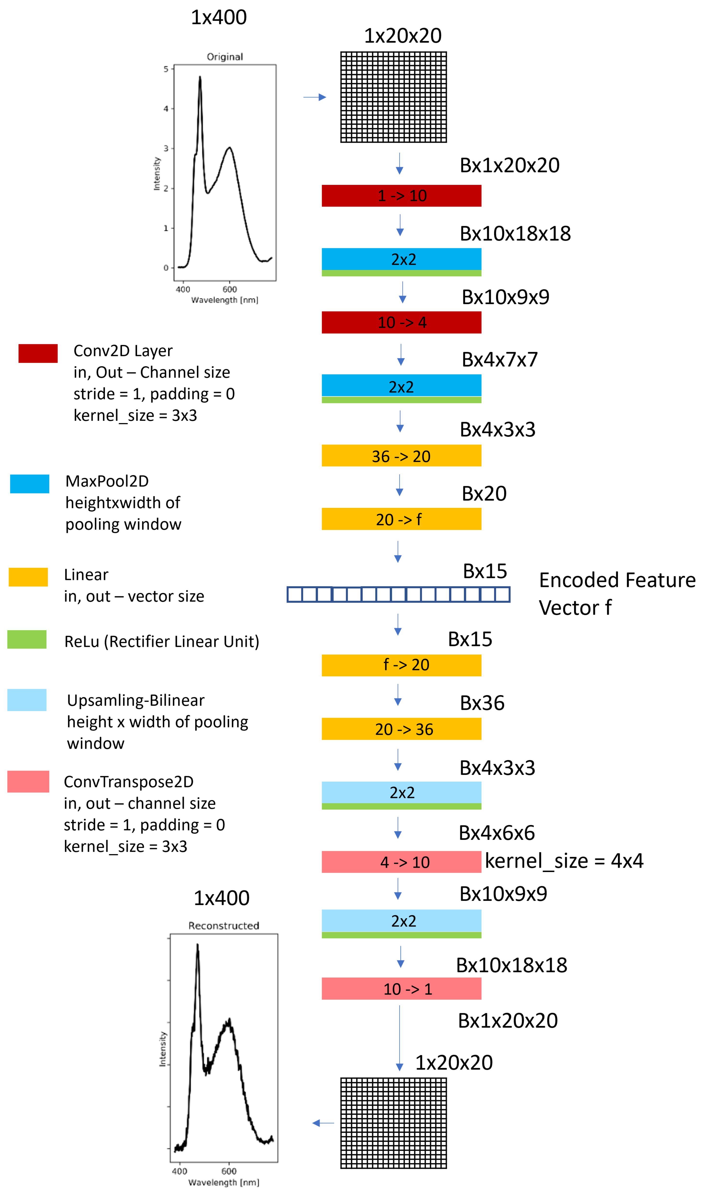 Applsci 11 09062 g004