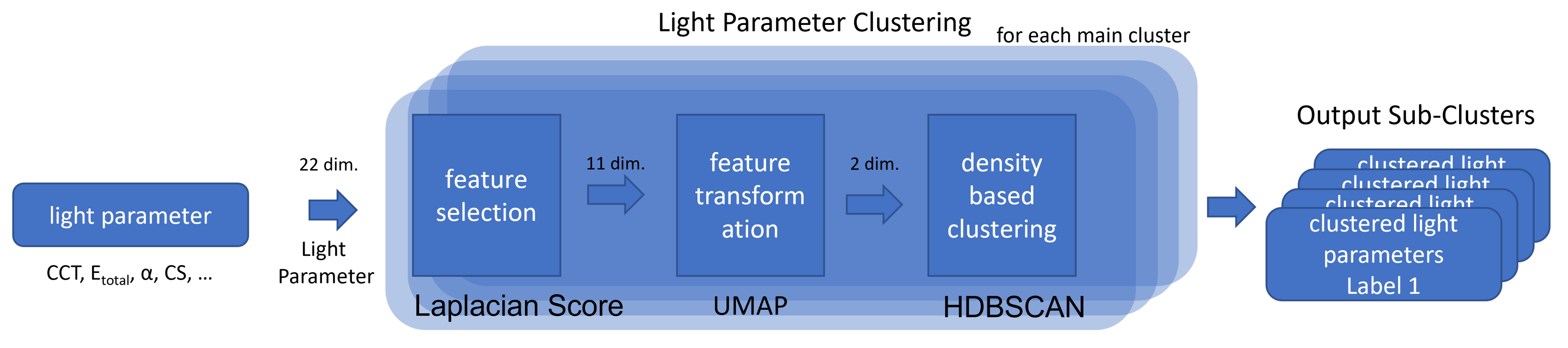 Applsci 11 09062 g005