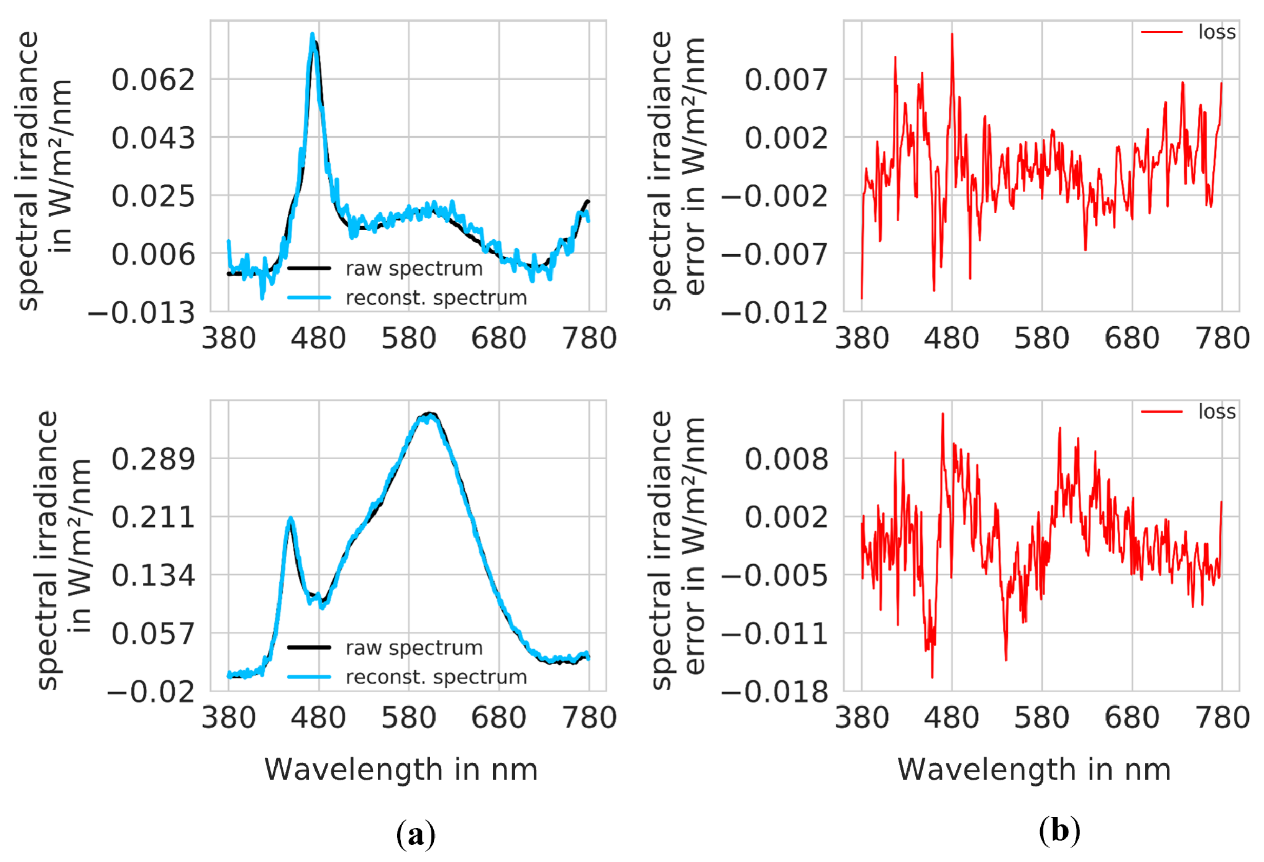 Applsci 11 09062 g006