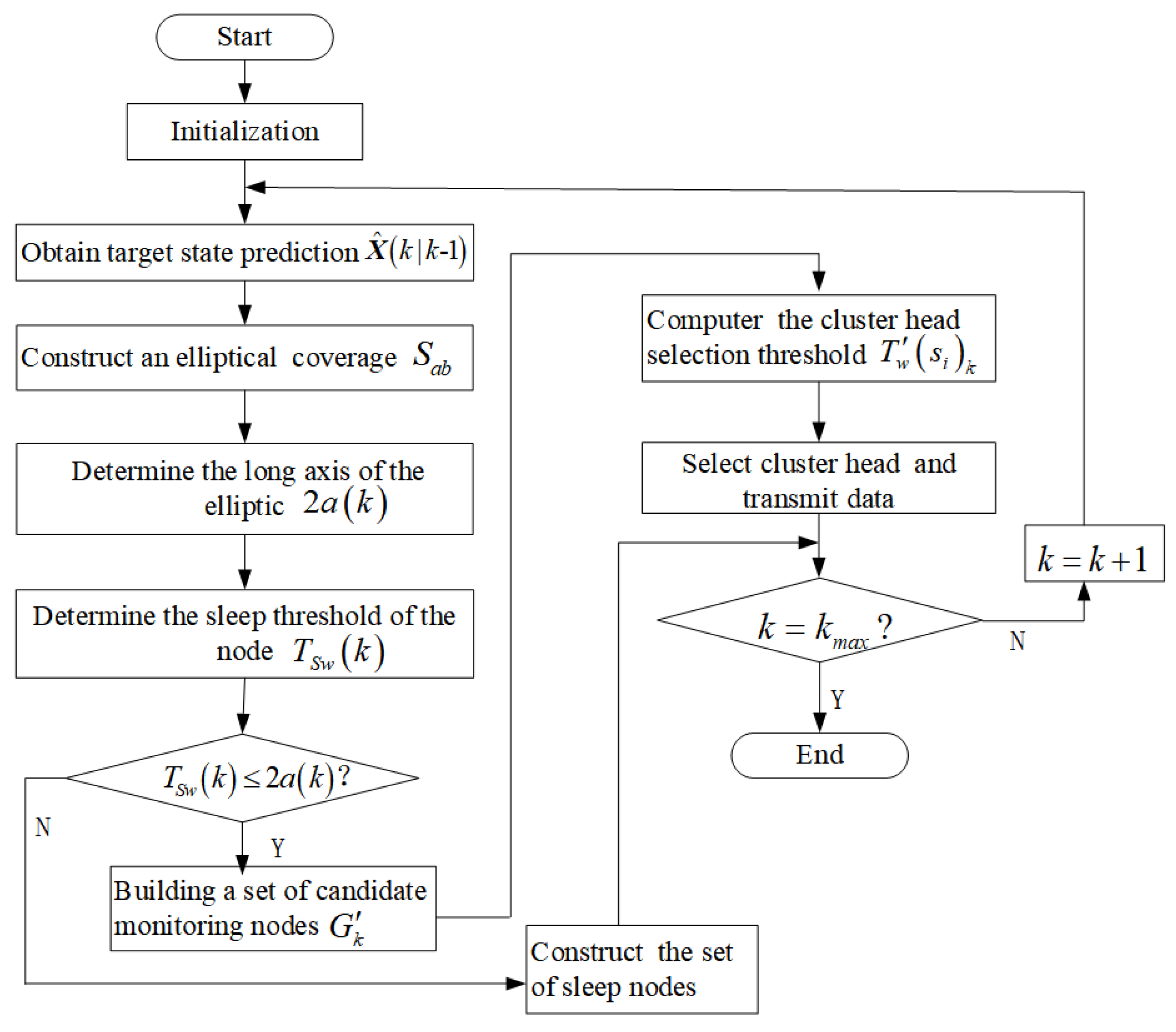 Applsci 11 09064 g001