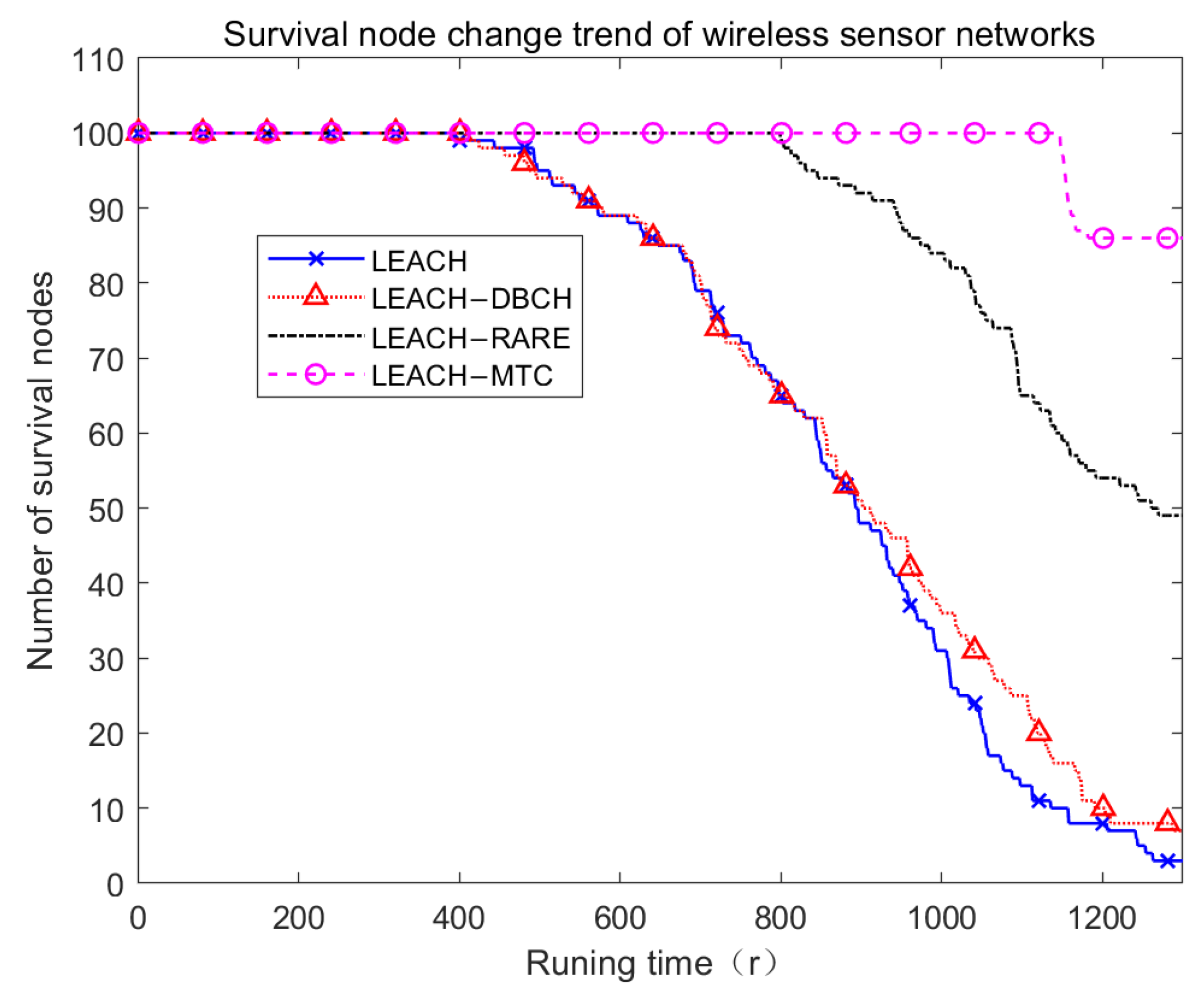 Applsci 11 09064 g006
