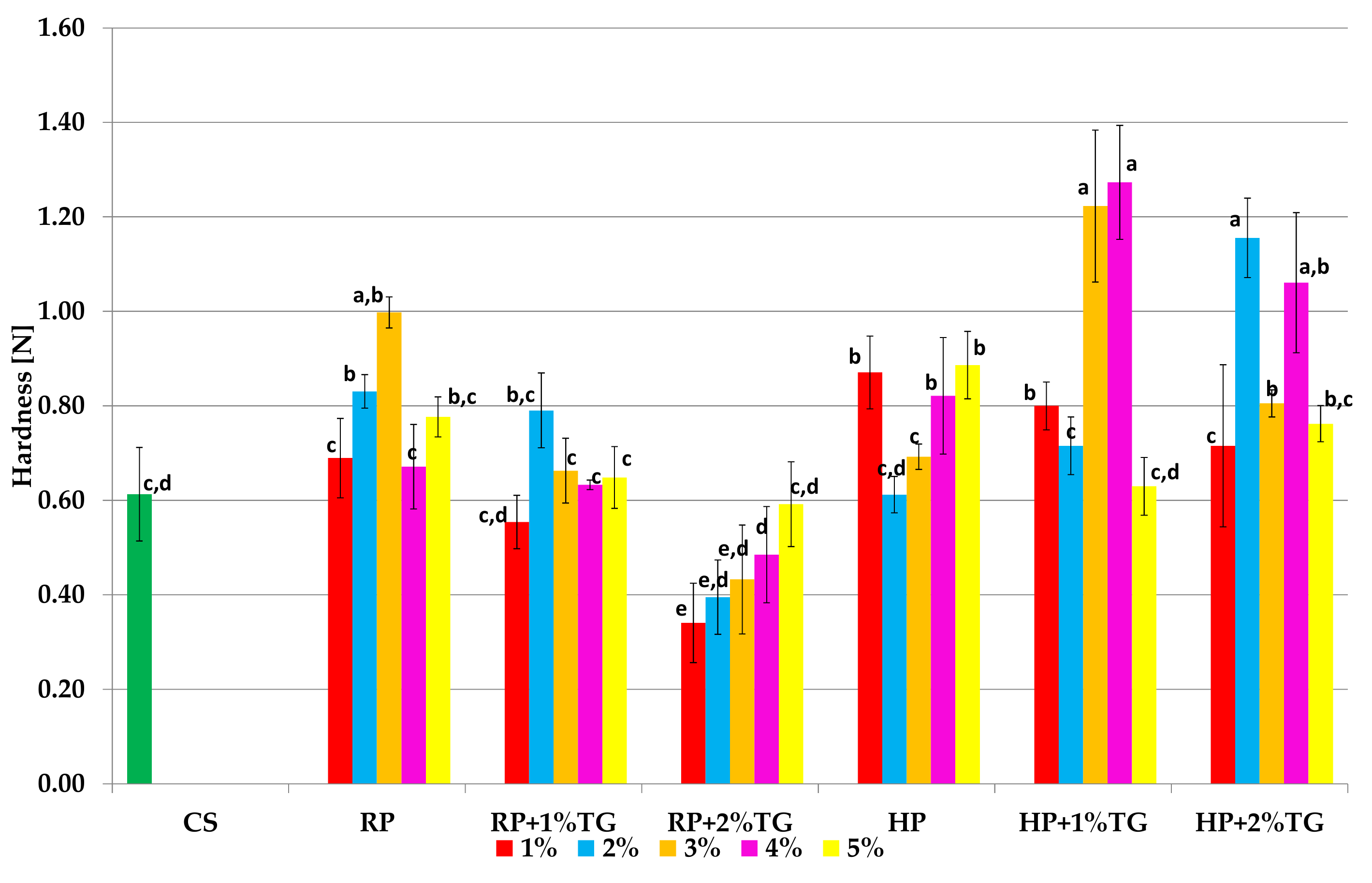 Applsci 11 09070 g006