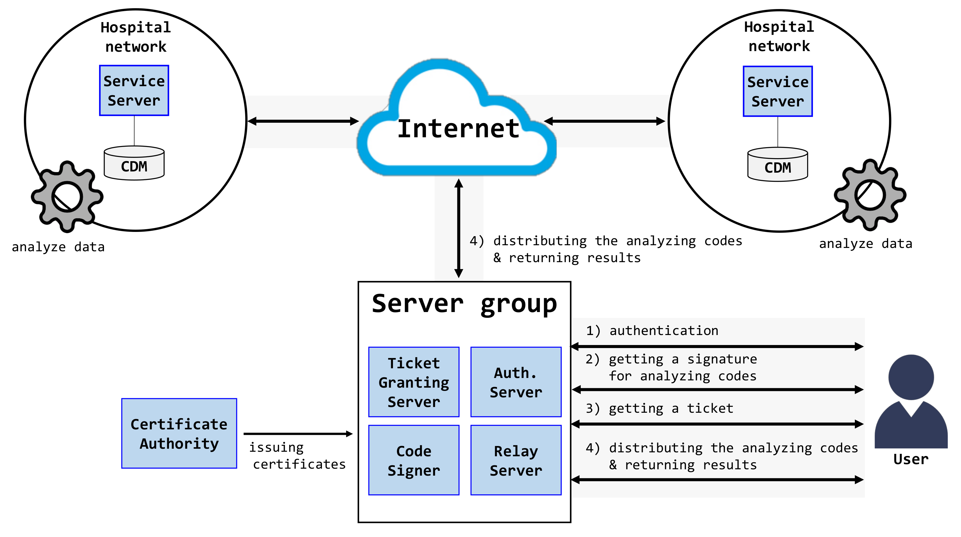 Applsci 11 09072 g001