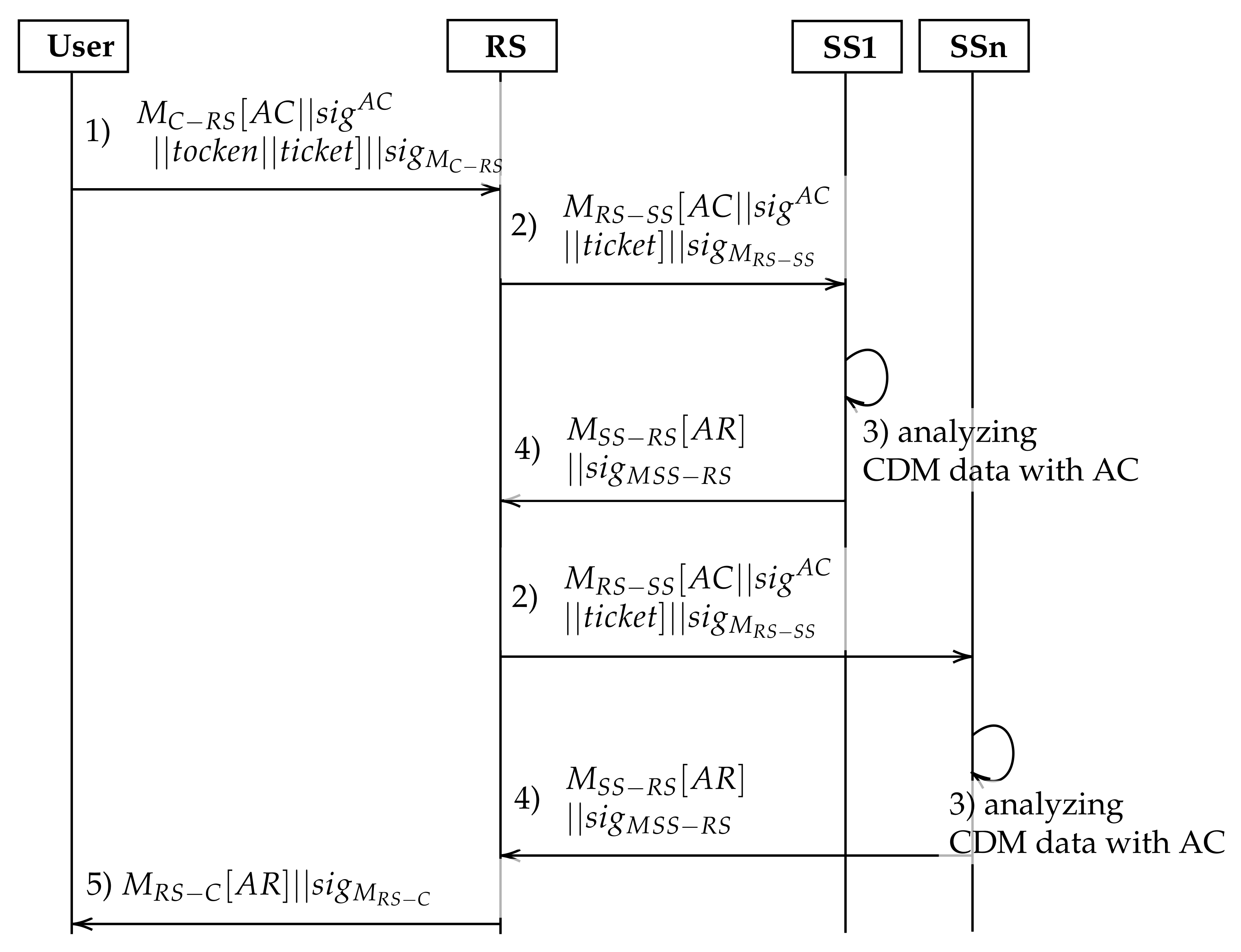 Applsci 11 09072 g005