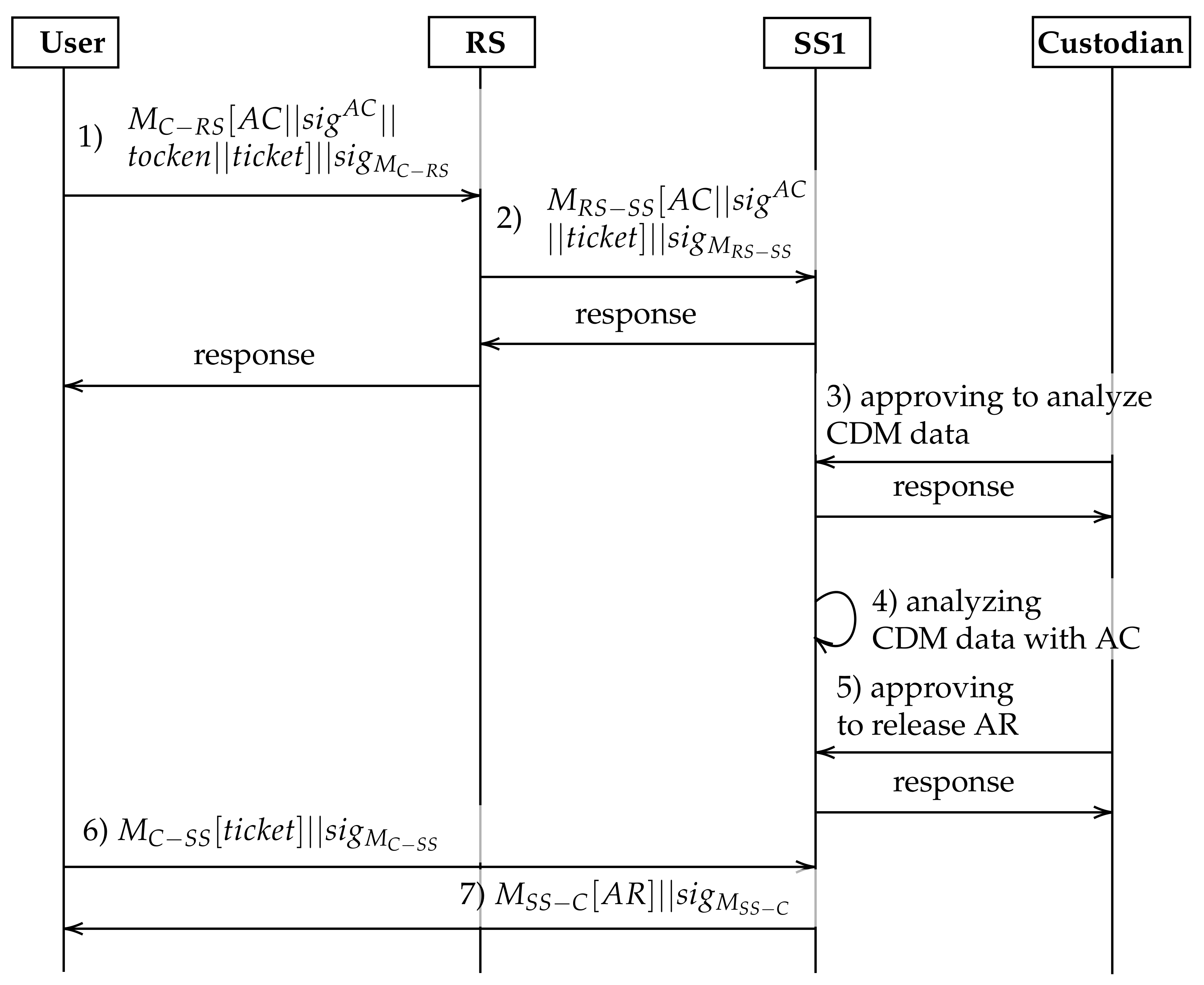Applsci 11 09072 g006