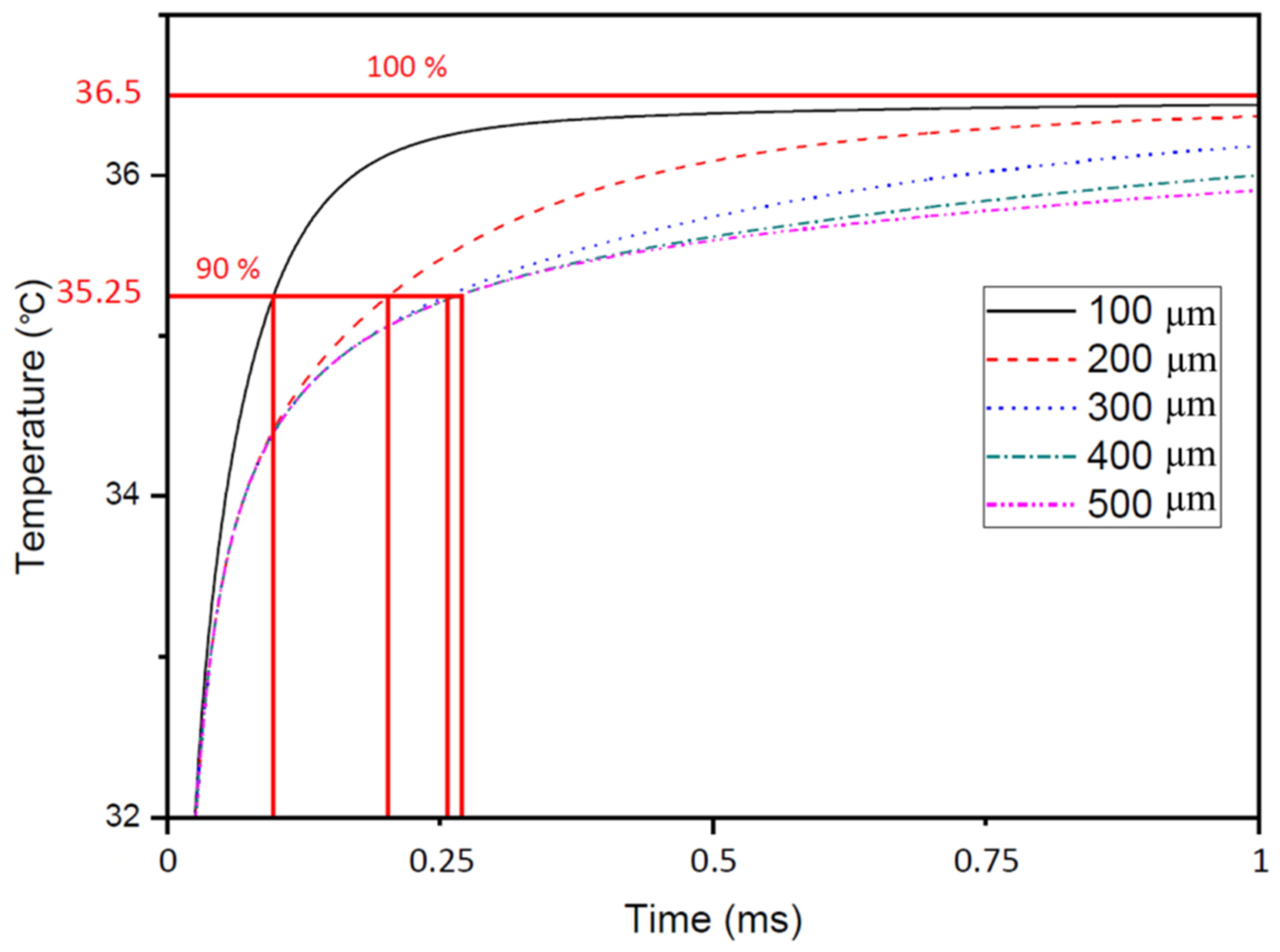 Applsci 11 09074 g005