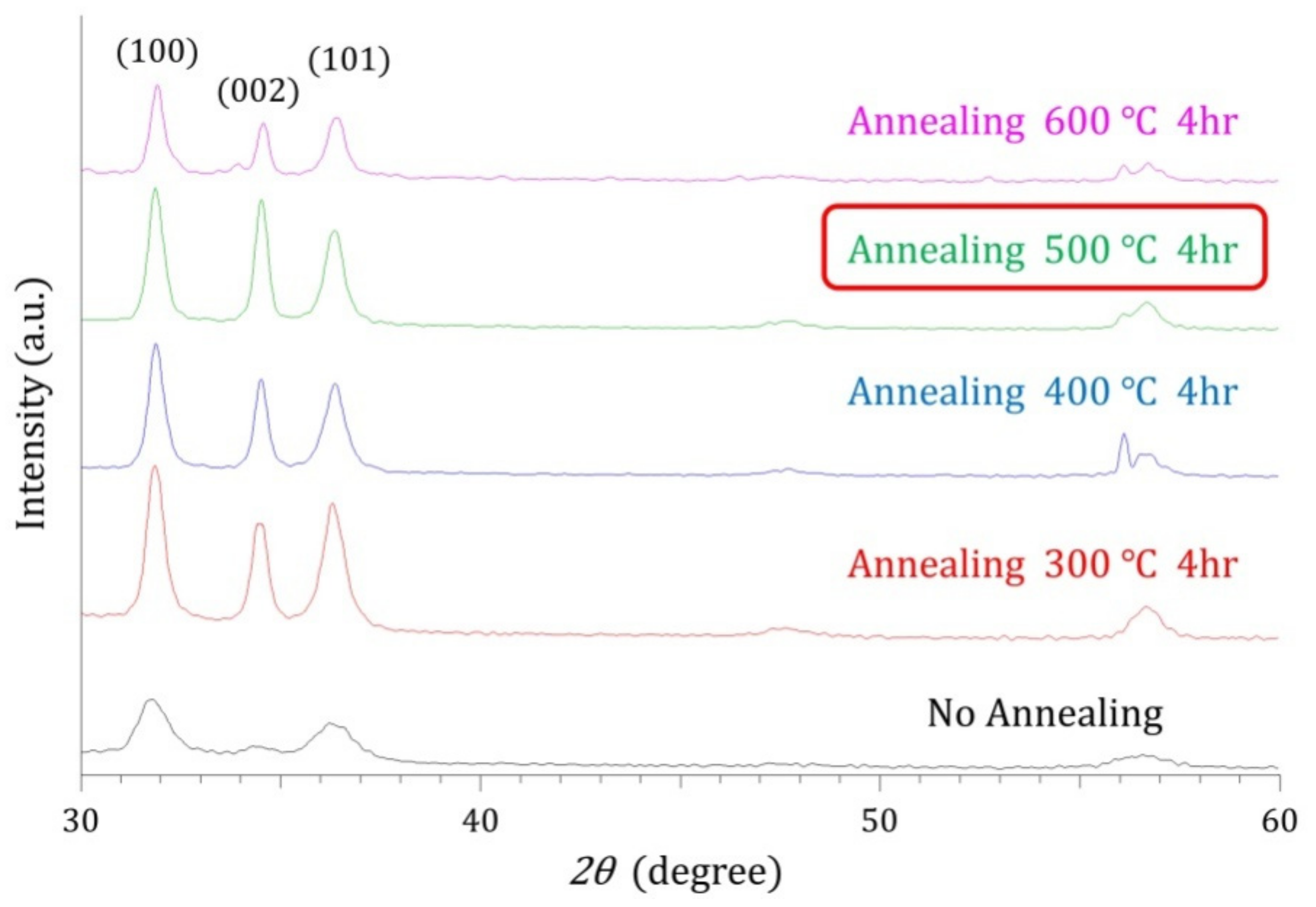 Applsci 11 09074 g007