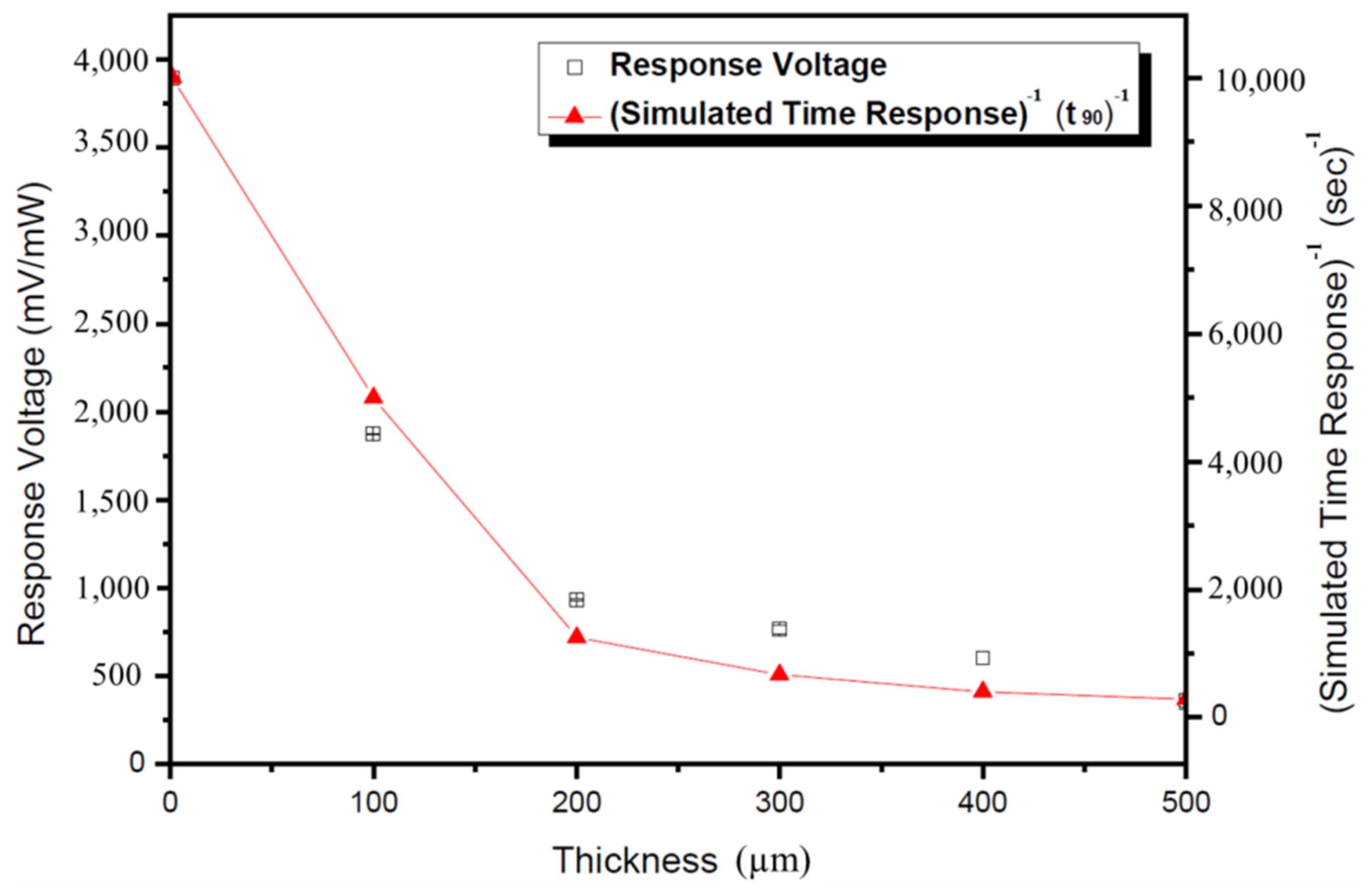 Applsci 11 09074 g012