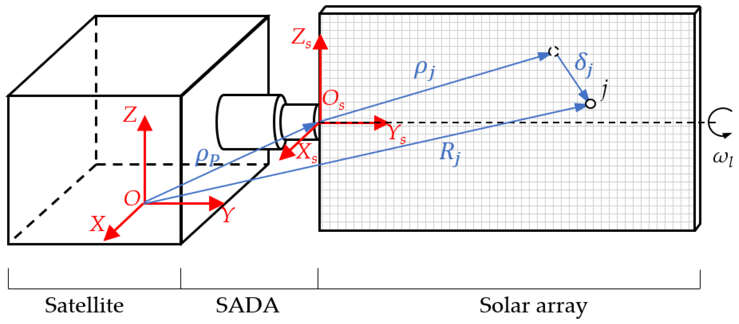 Applsci 11 09076 g001