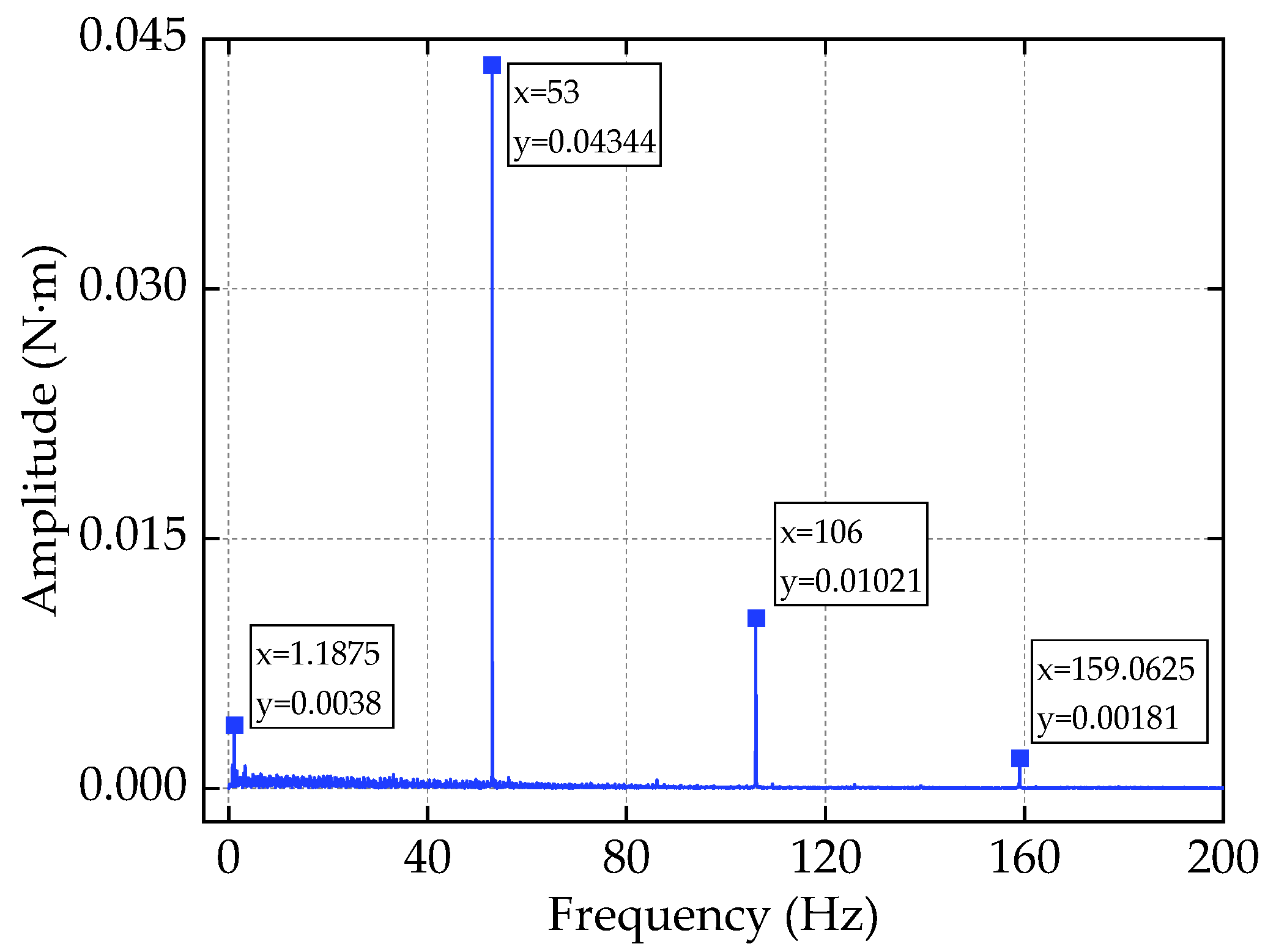 Applsci 11 09076 g010