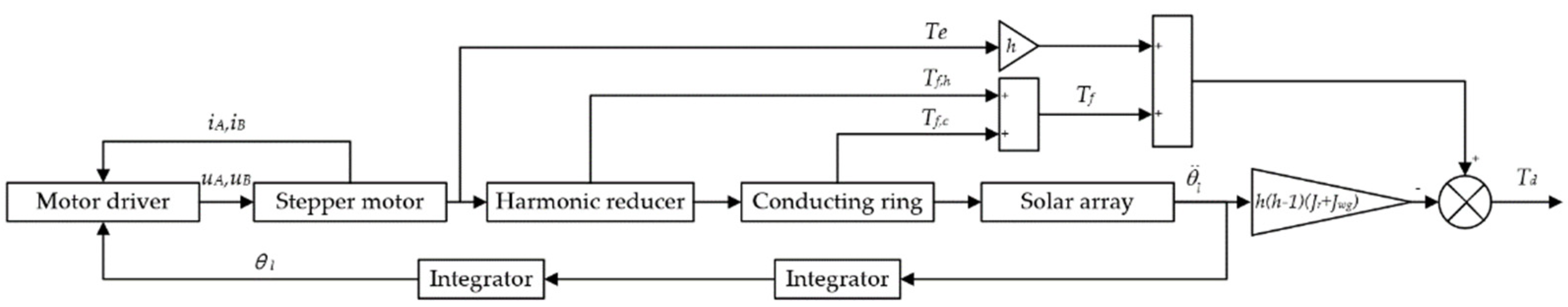 Applsci 11 09076 g013