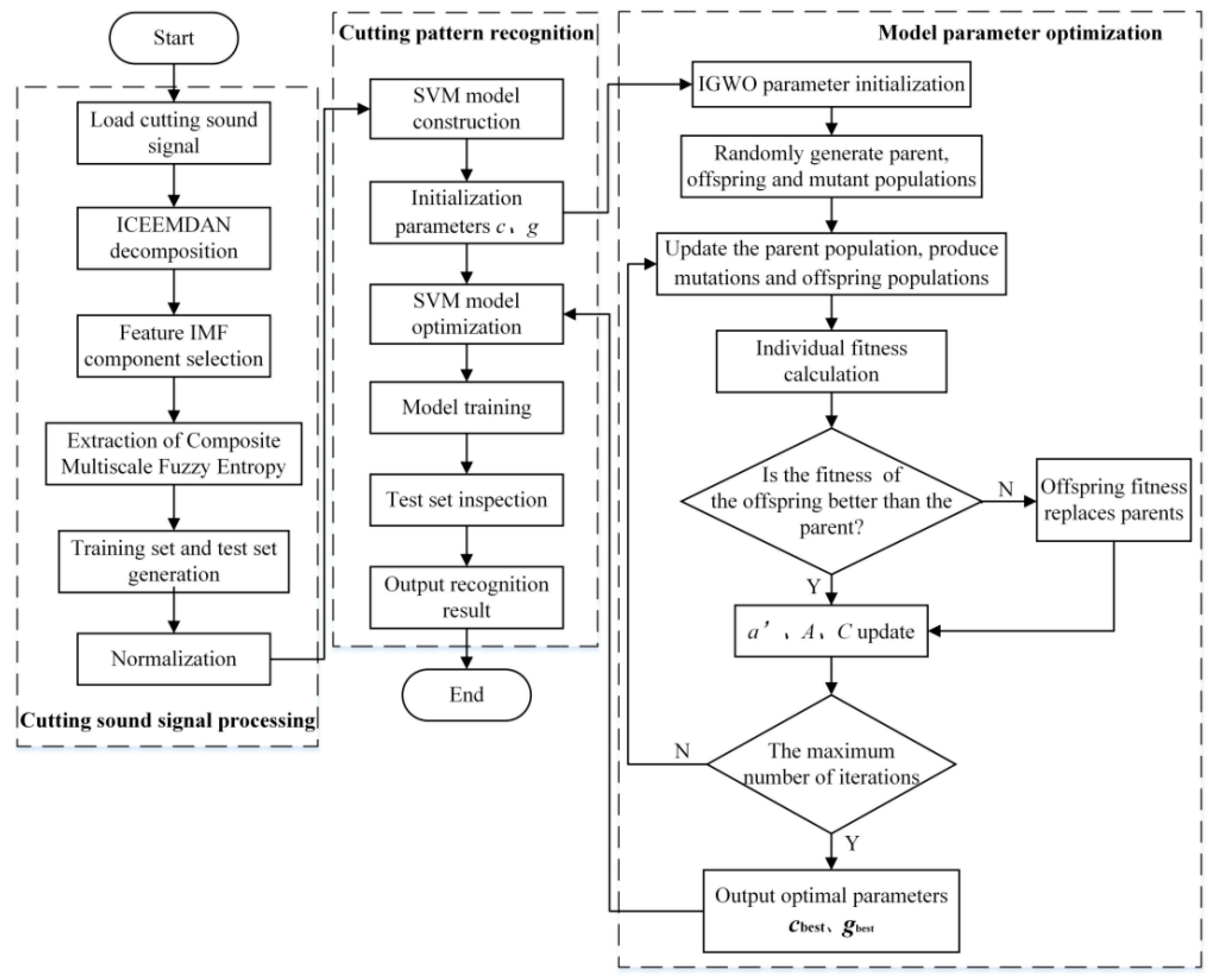 Applsci 11 09081 g002