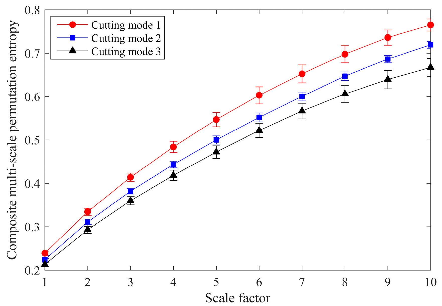 Applsci 11 09081 g007